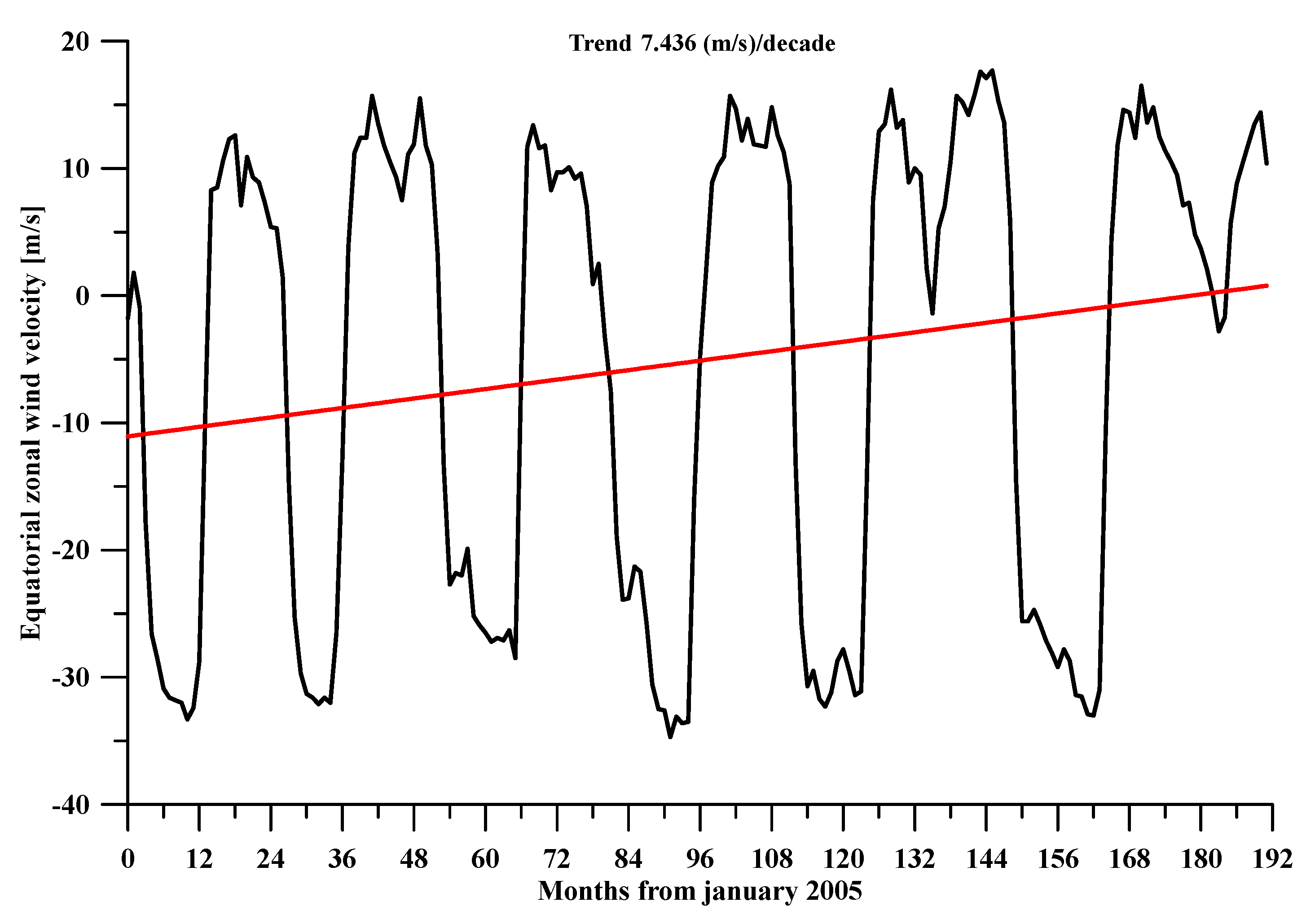 Atmosphere 13 00918 g014
