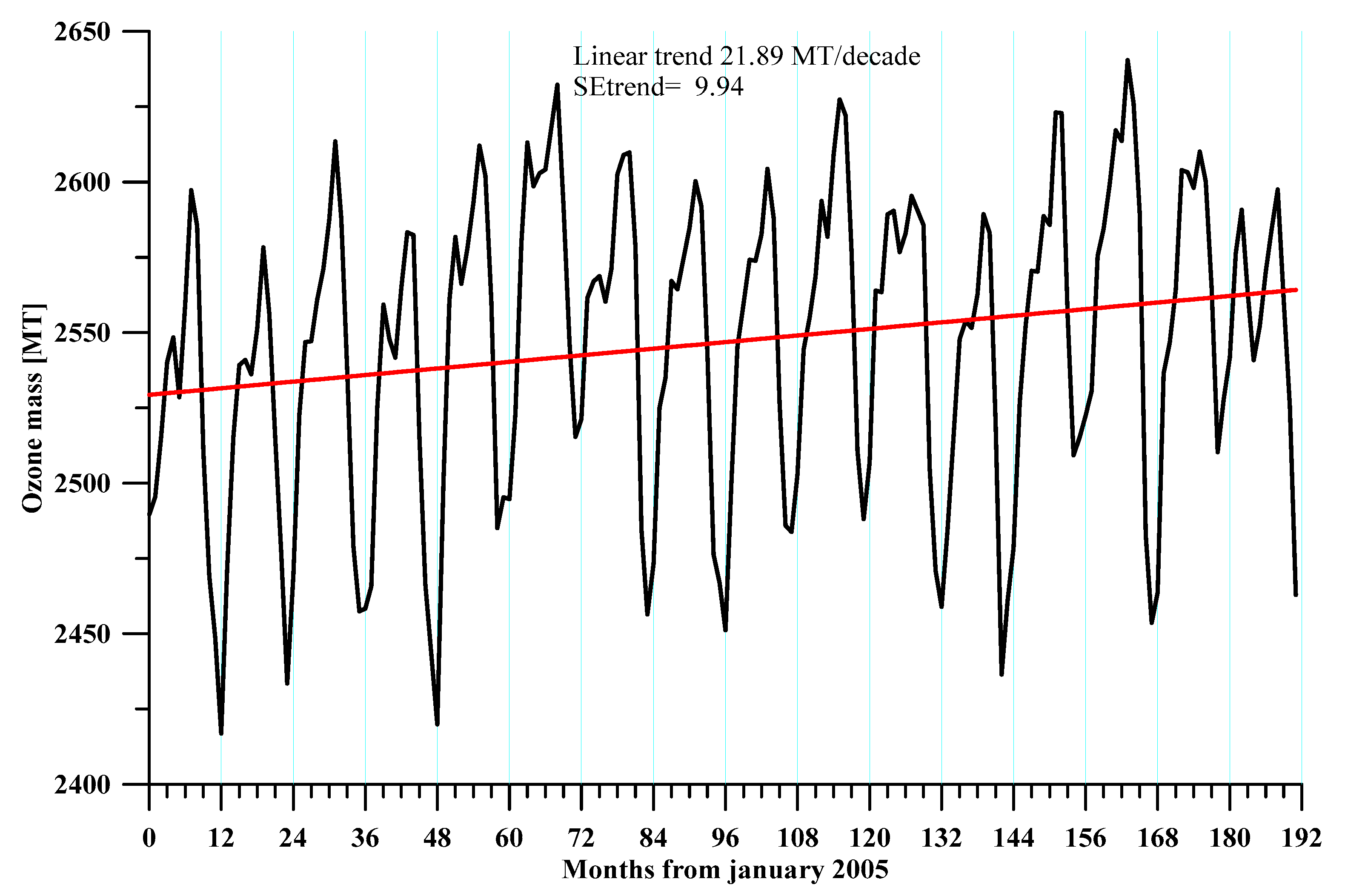 Atmosphere 13 00918 g017