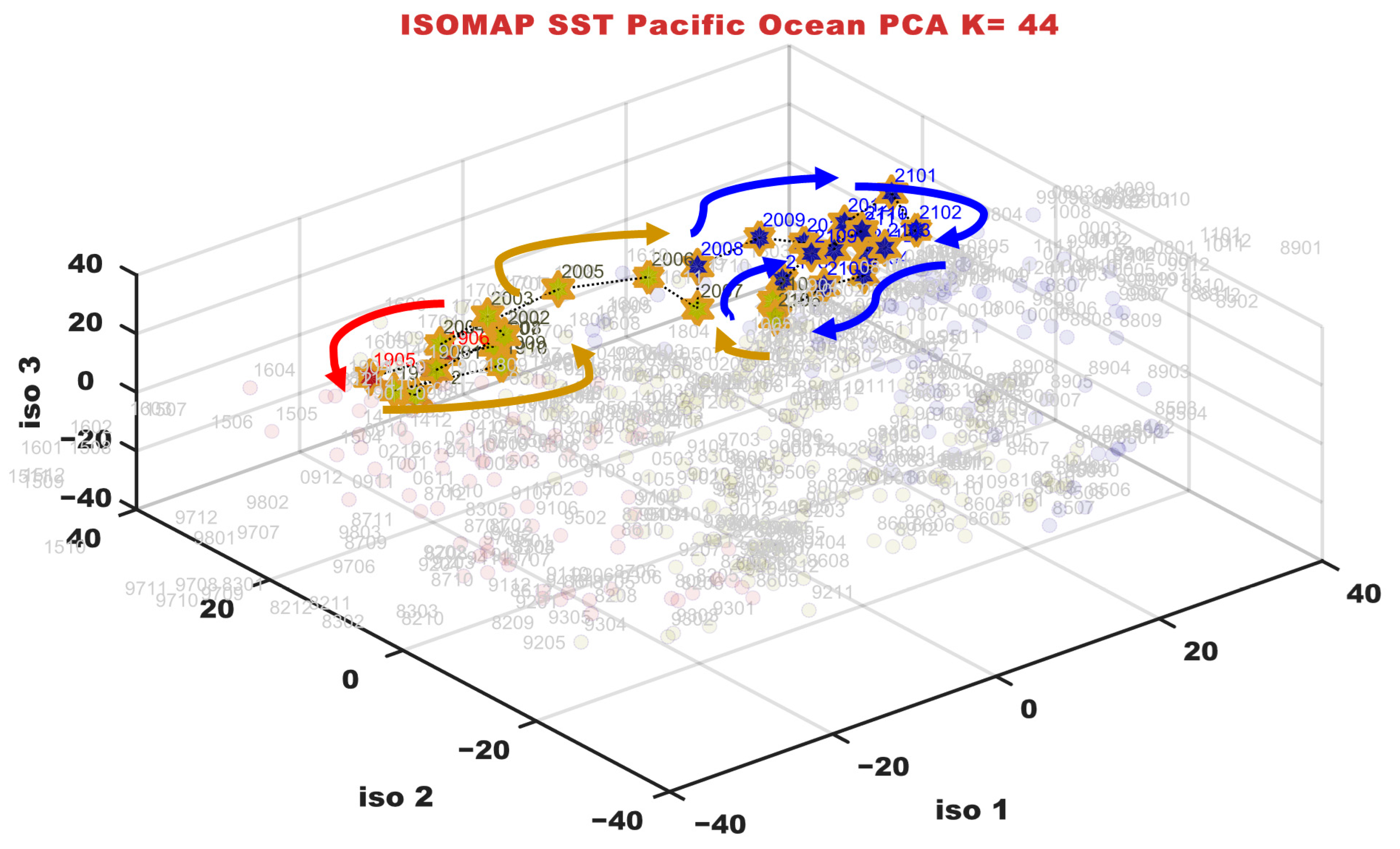 Atmosphere 13 00919 g004