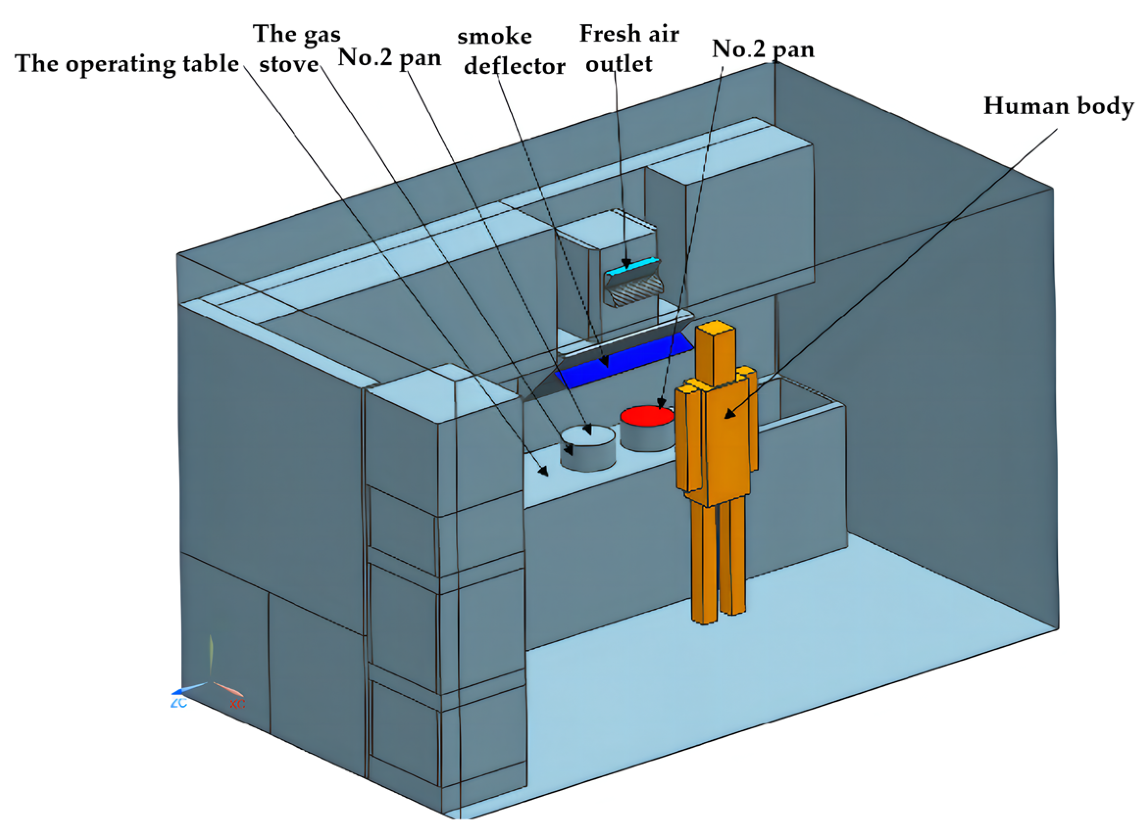 Atmosphere 13 00920 g002 550