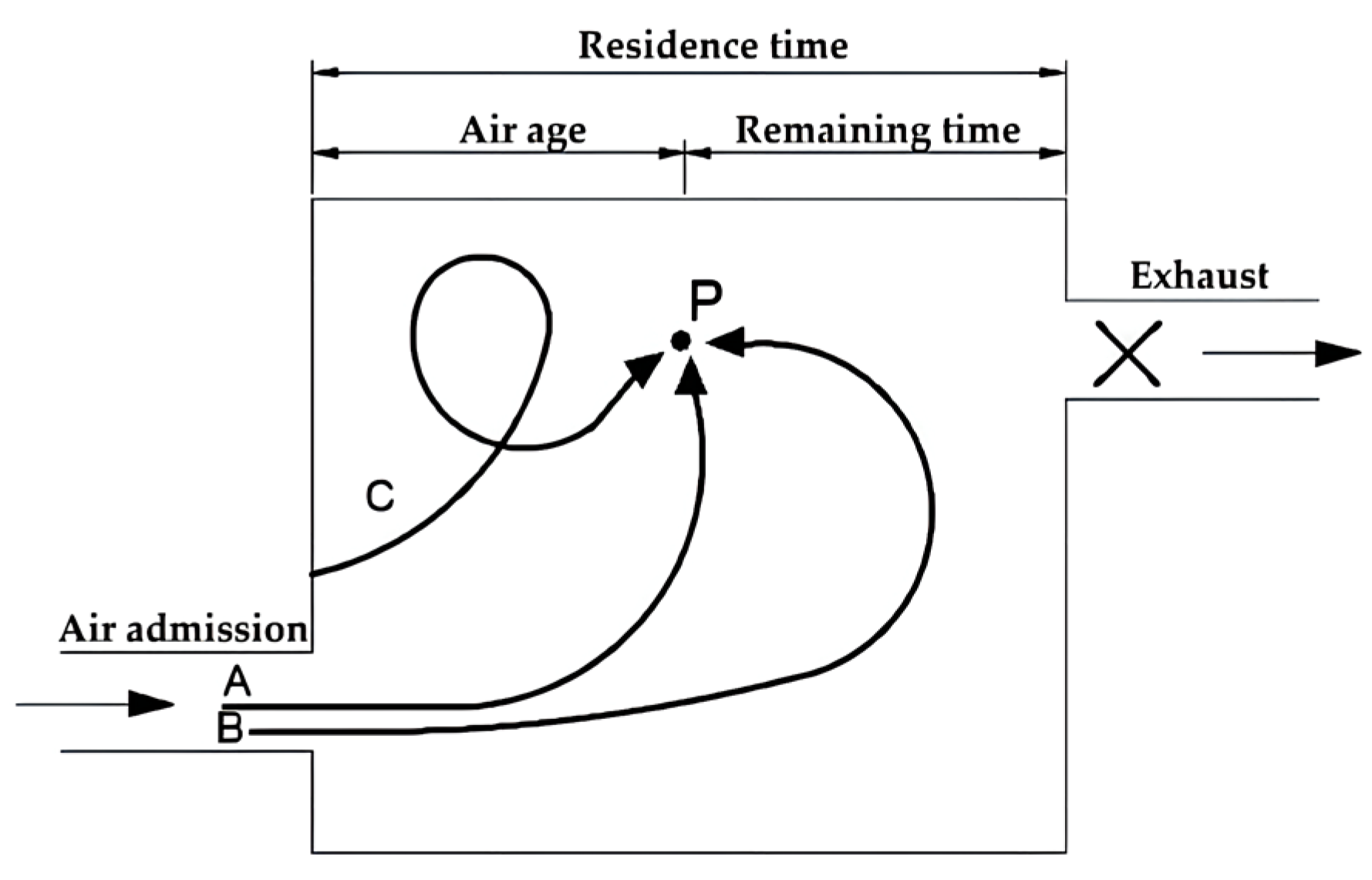 Atmosphere 13 00920 g004 550