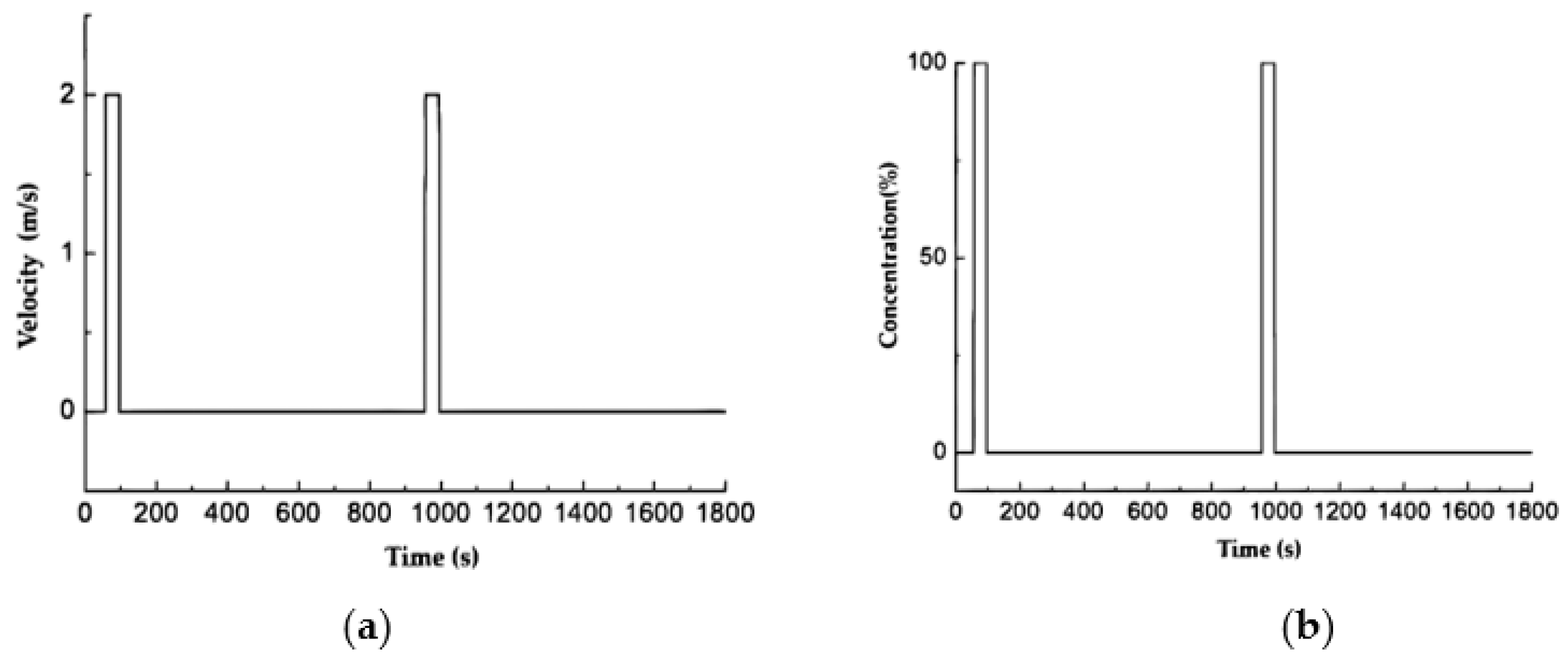 Atmosphere 13 00920 g008 550