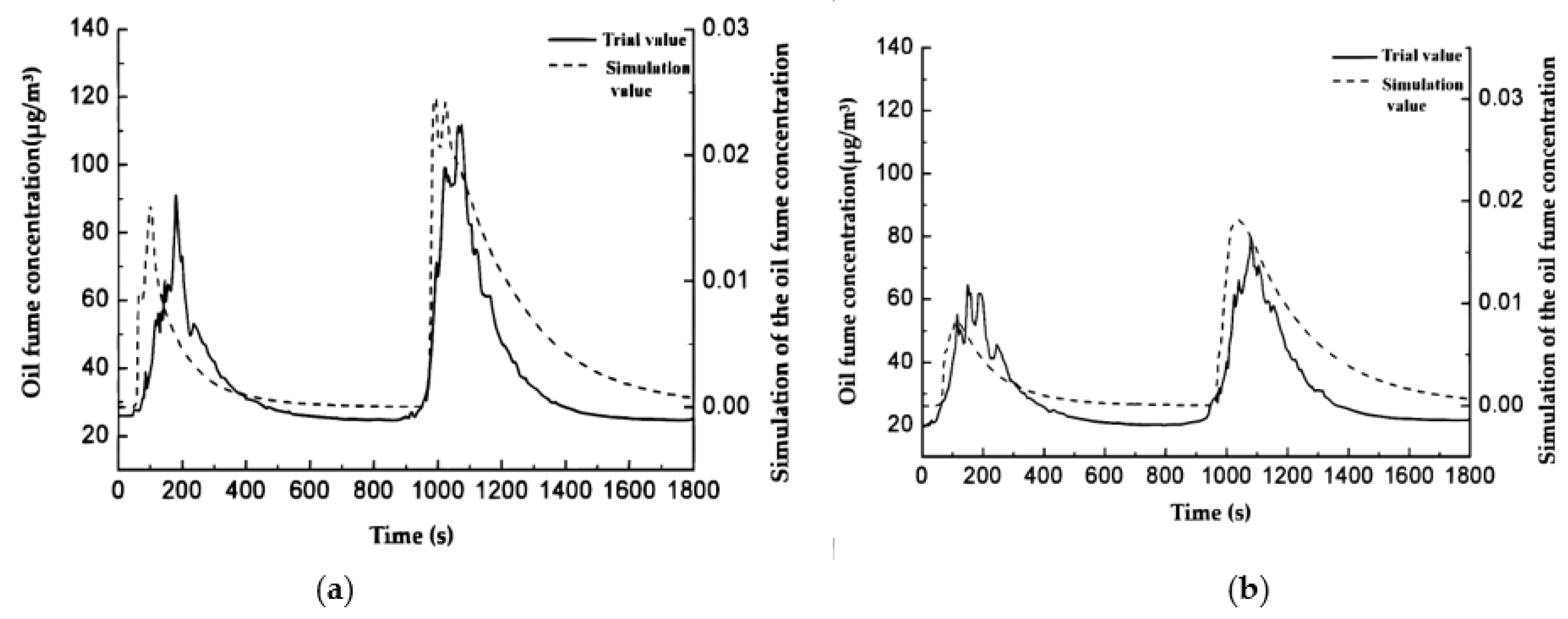 Atmosphere 13 00920 g009 550
