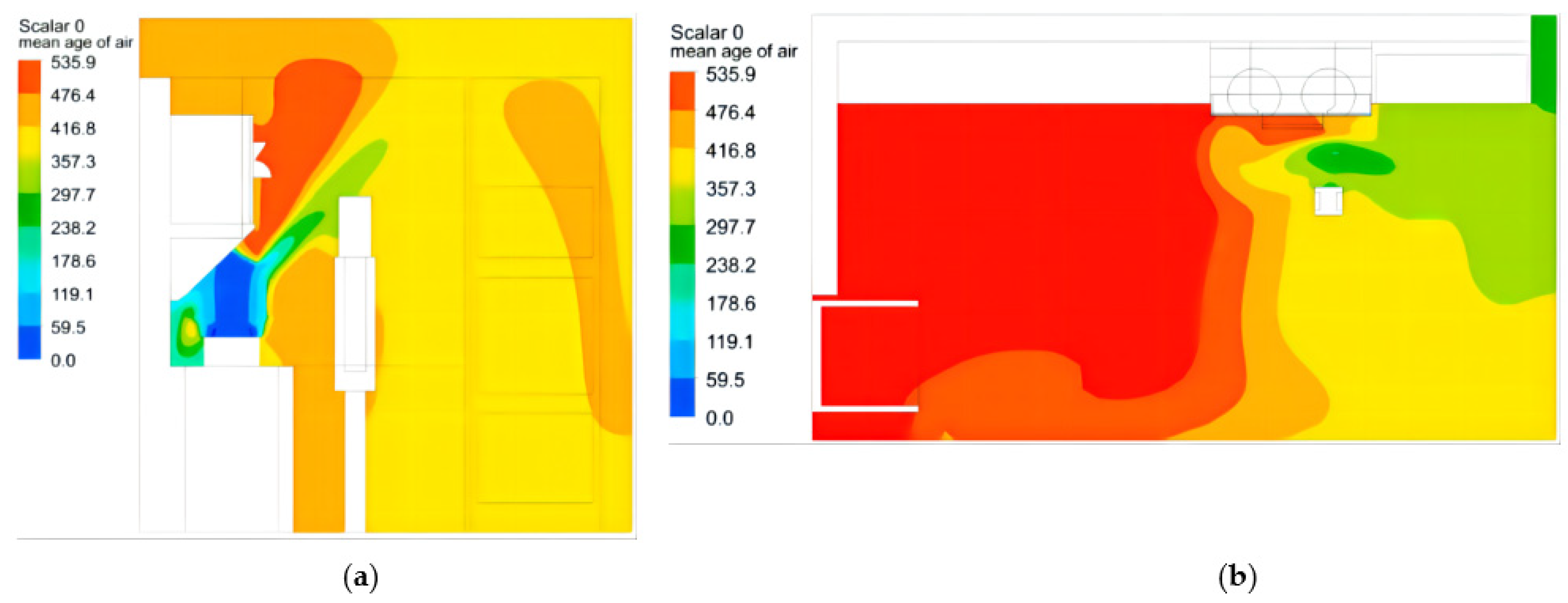 Atmosphere 13 00920 g012 550