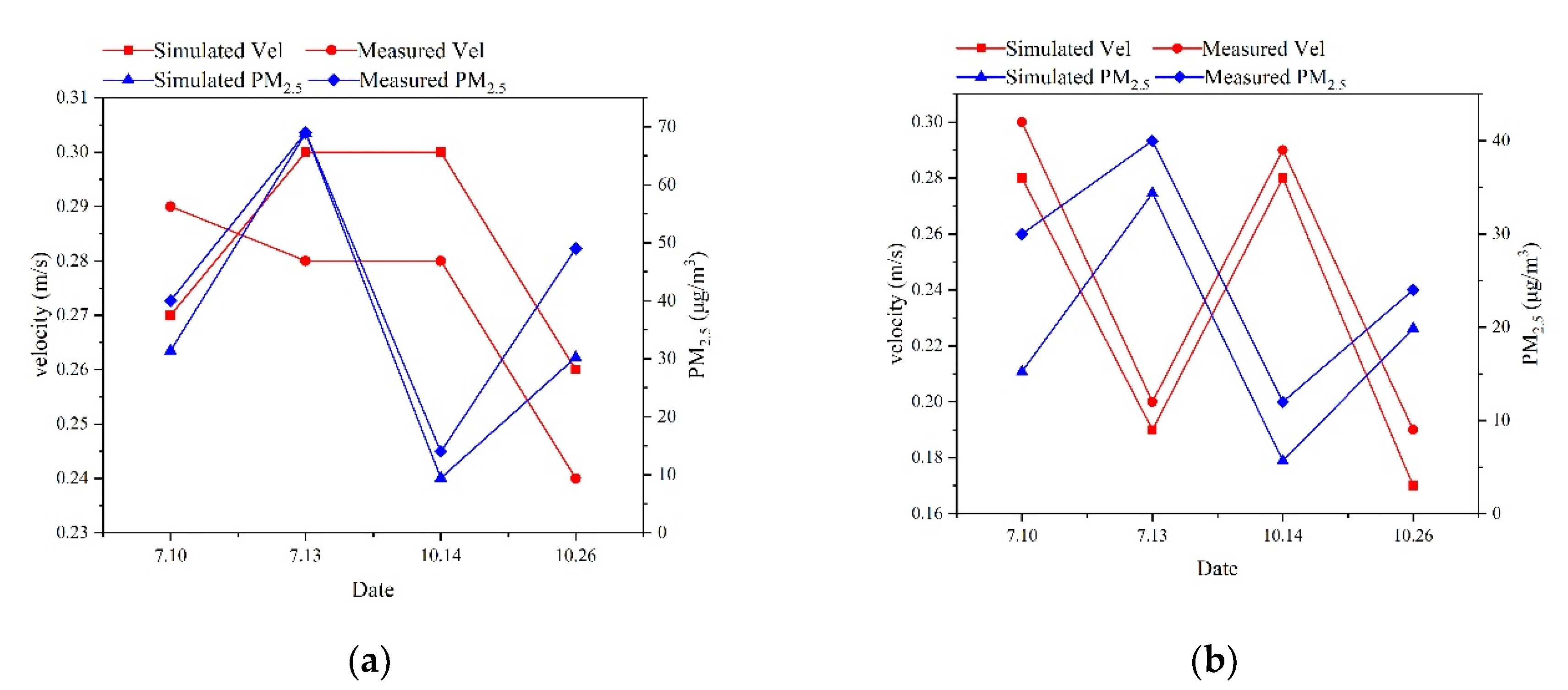 Atmosphere 13 00921 g007