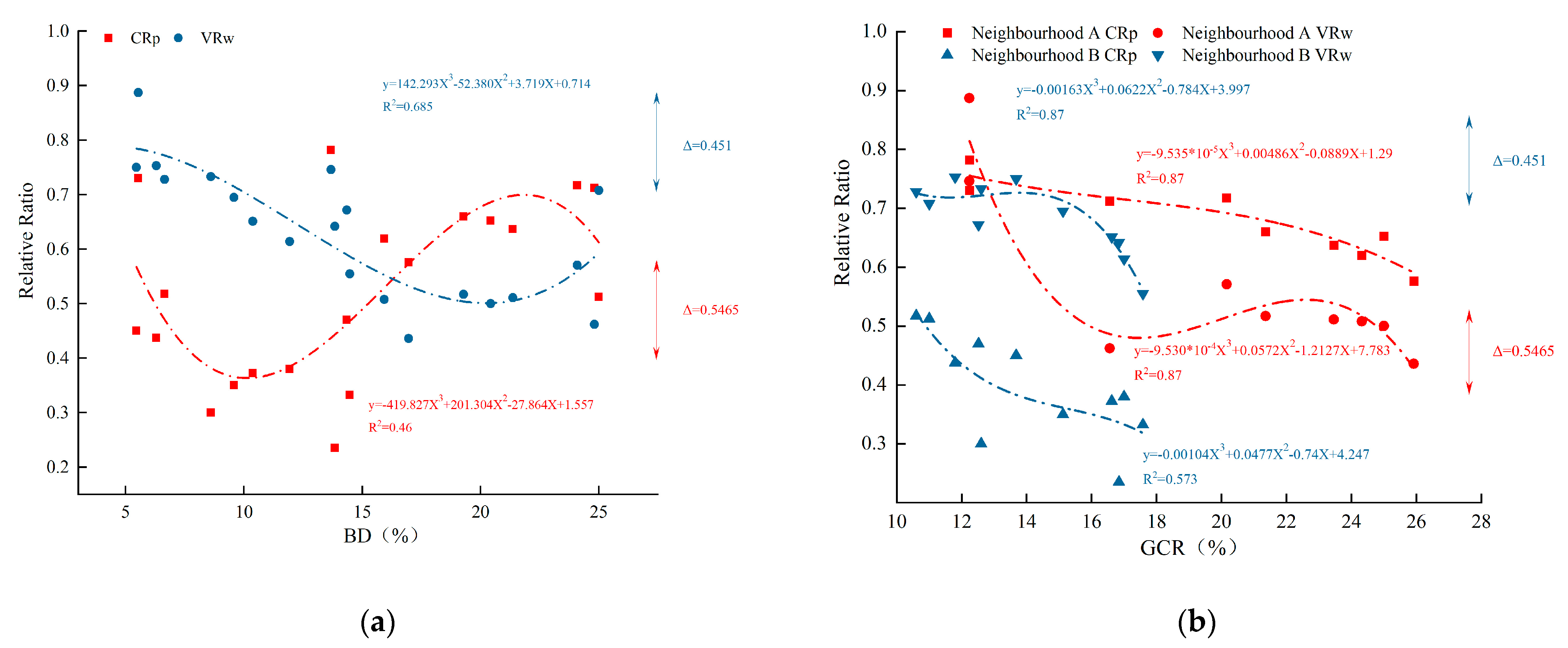 Atmosphere 13 00921 g008a