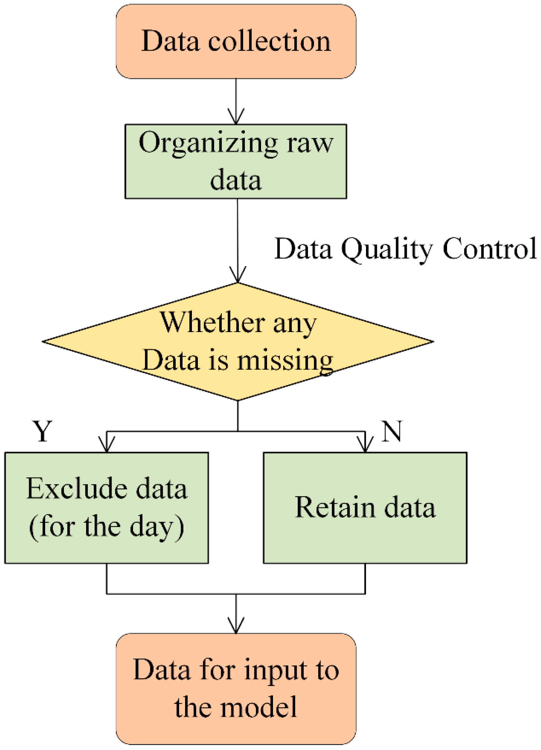 Atmosphere 13 00922 g002
