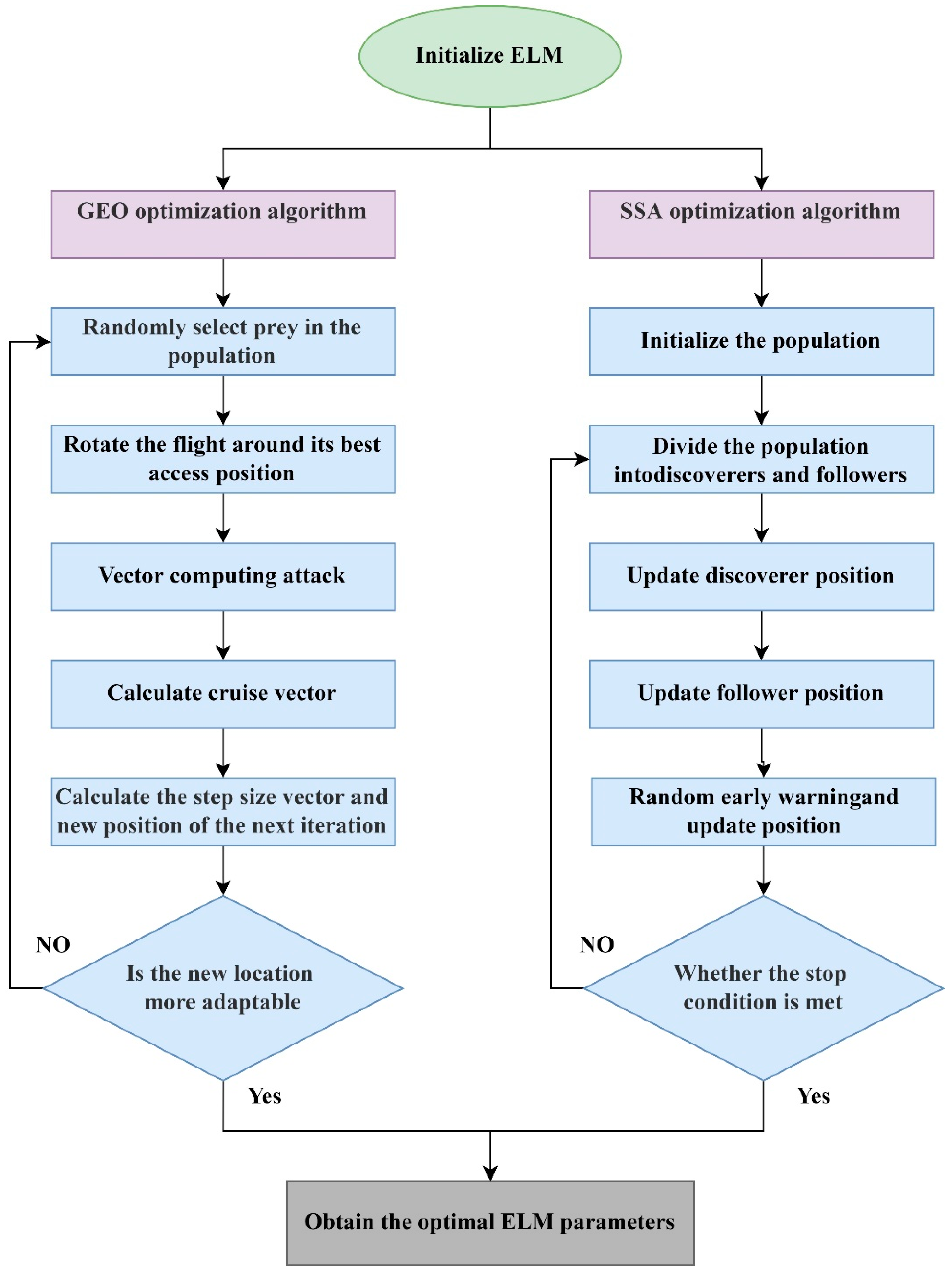 Atmosphere 13 00922 g003
