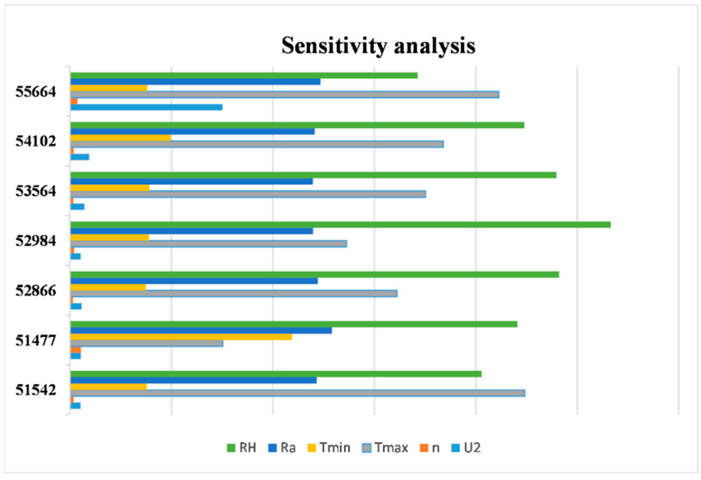 Atmosphere 13 00922 g004