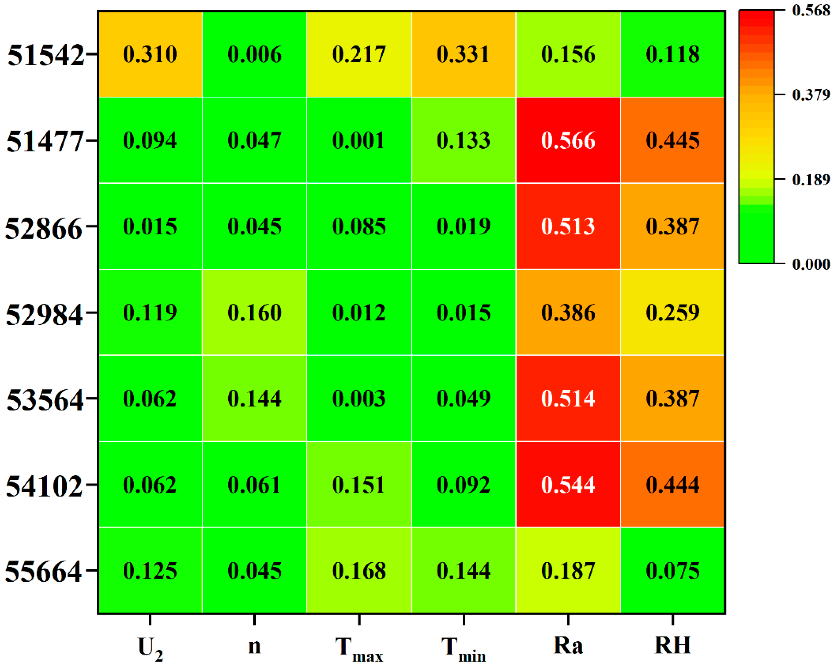 Atmosphere 13 00922 g005