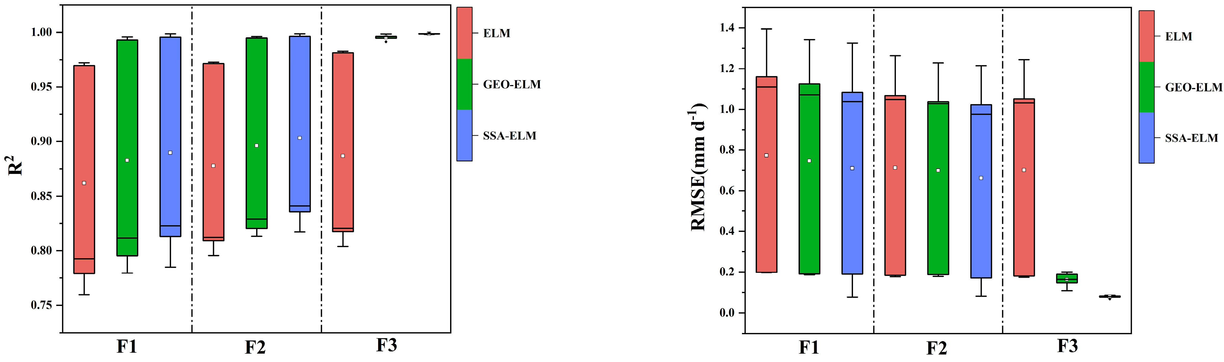 Atmosphere 13 00922 g006a
