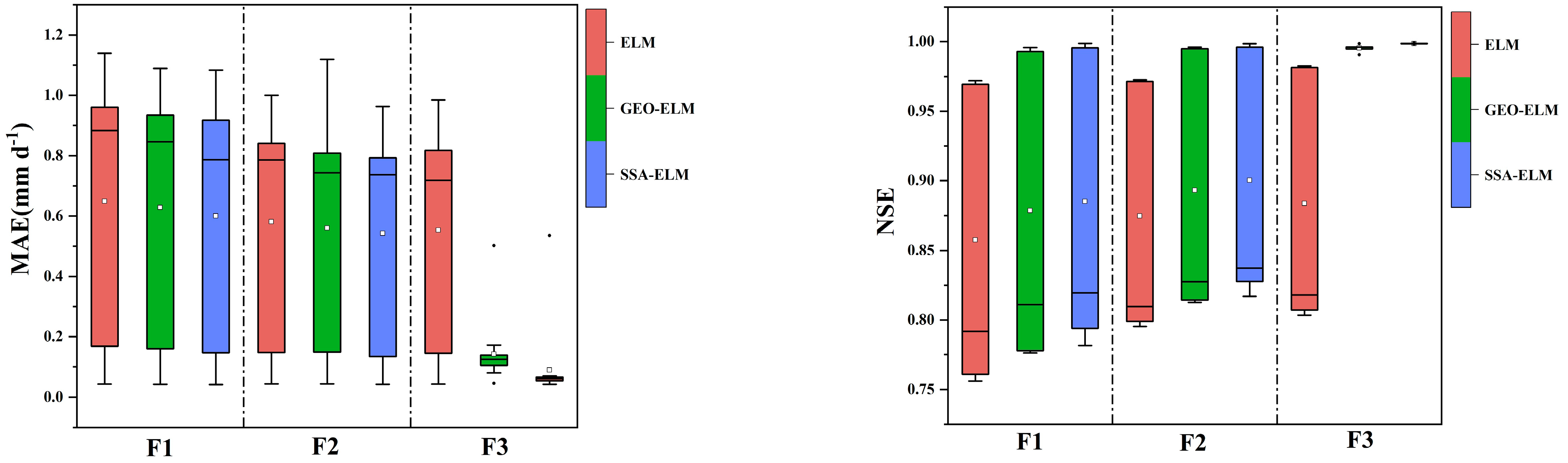 Atmosphere 13 00922 g006b