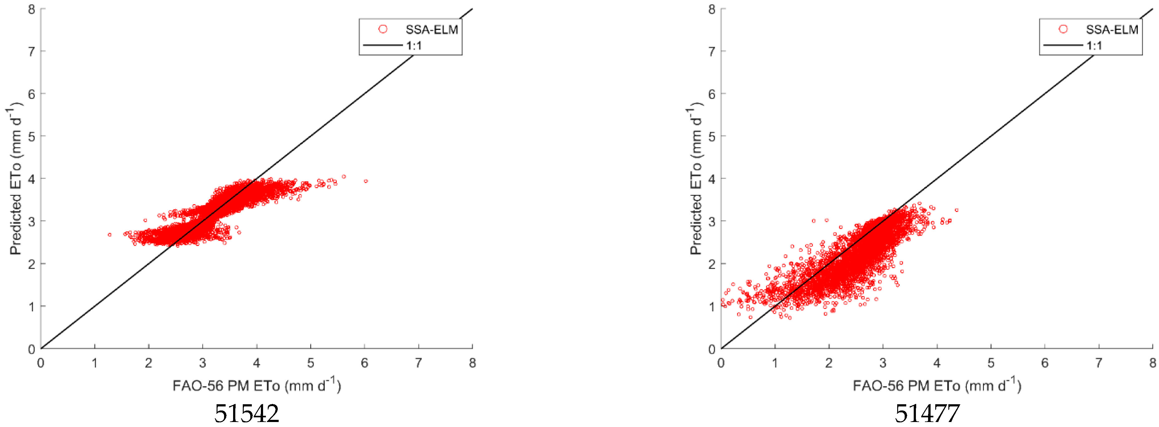 Atmosphere 13 00922 g007a
