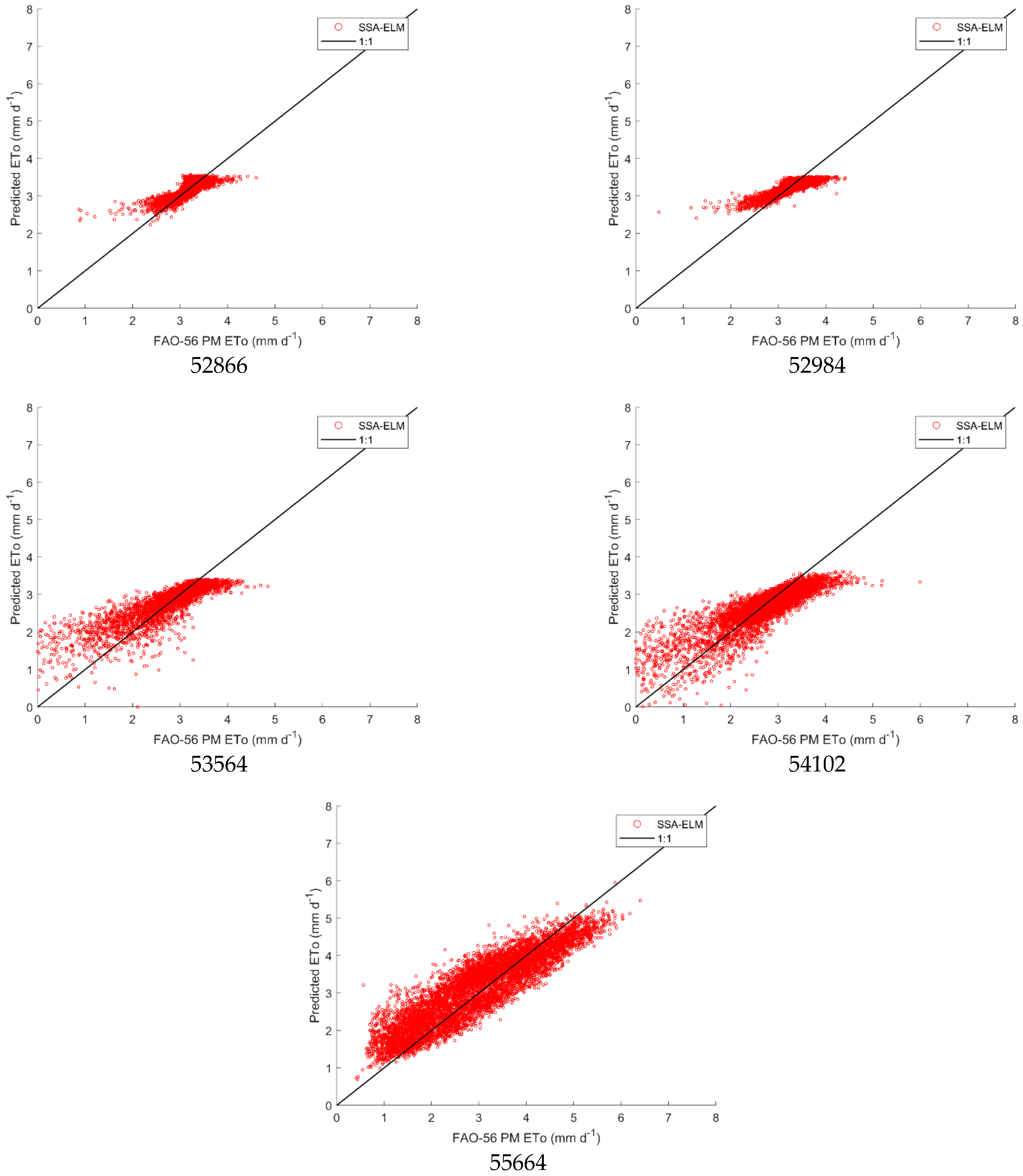 Atmosphere 13 00922 g007b