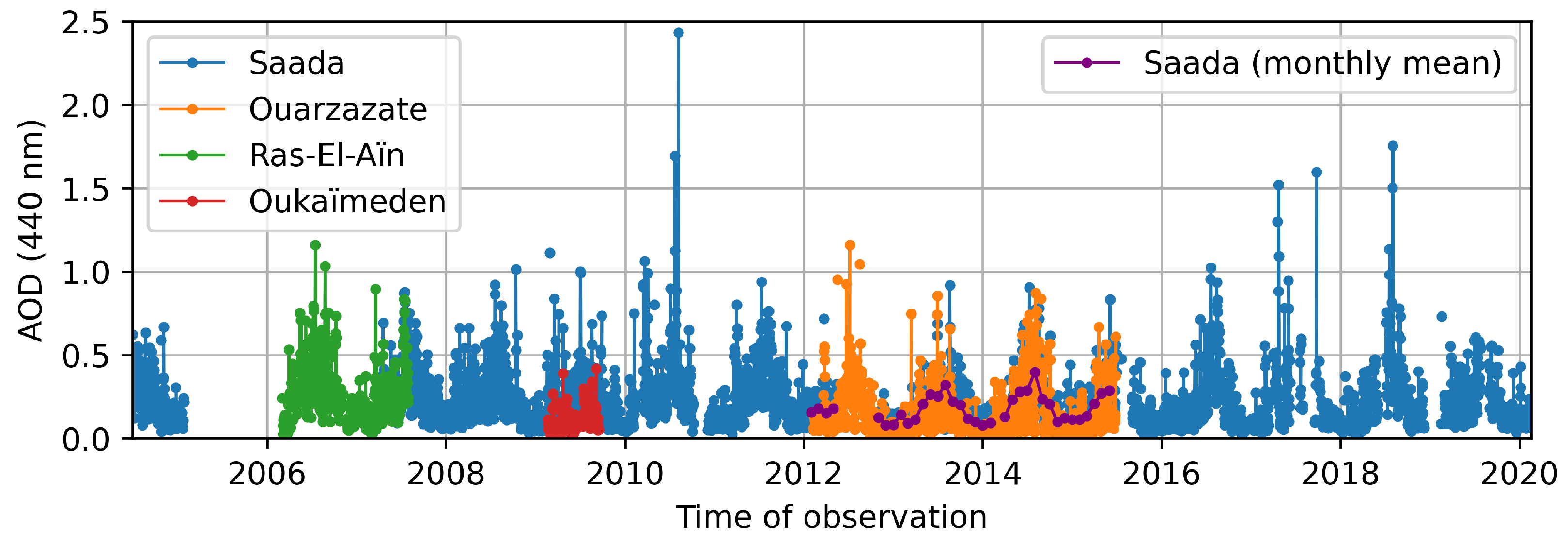 Atmosphere 13 00923 g002 Atmosphere 13 00923 g002