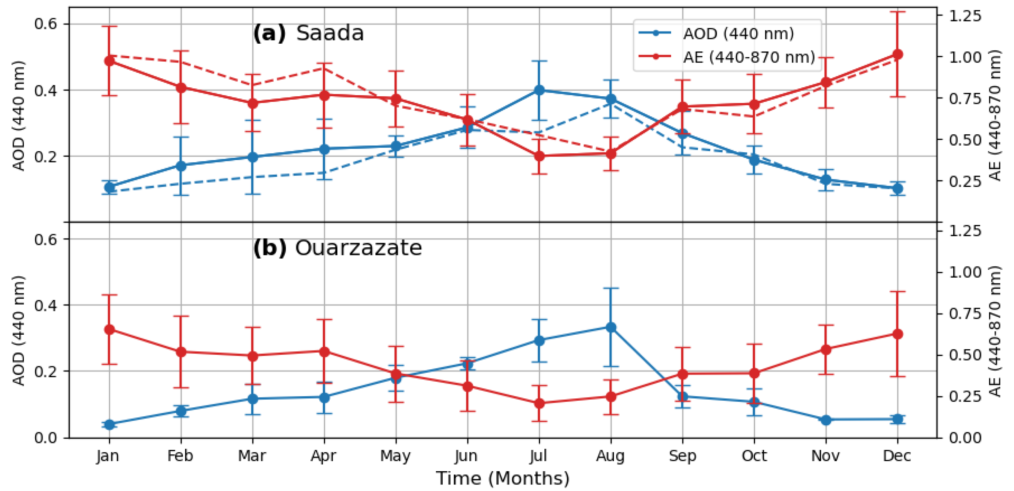 Atmosphere 13 00923 g003 Atmosphere 13 00923 g003