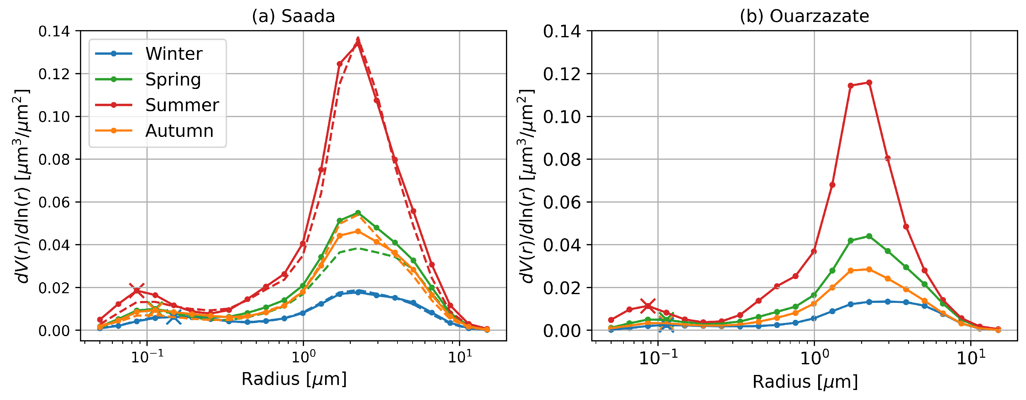 Atmosphere 13 00923 g004 Atmosphere 13 00923 g004