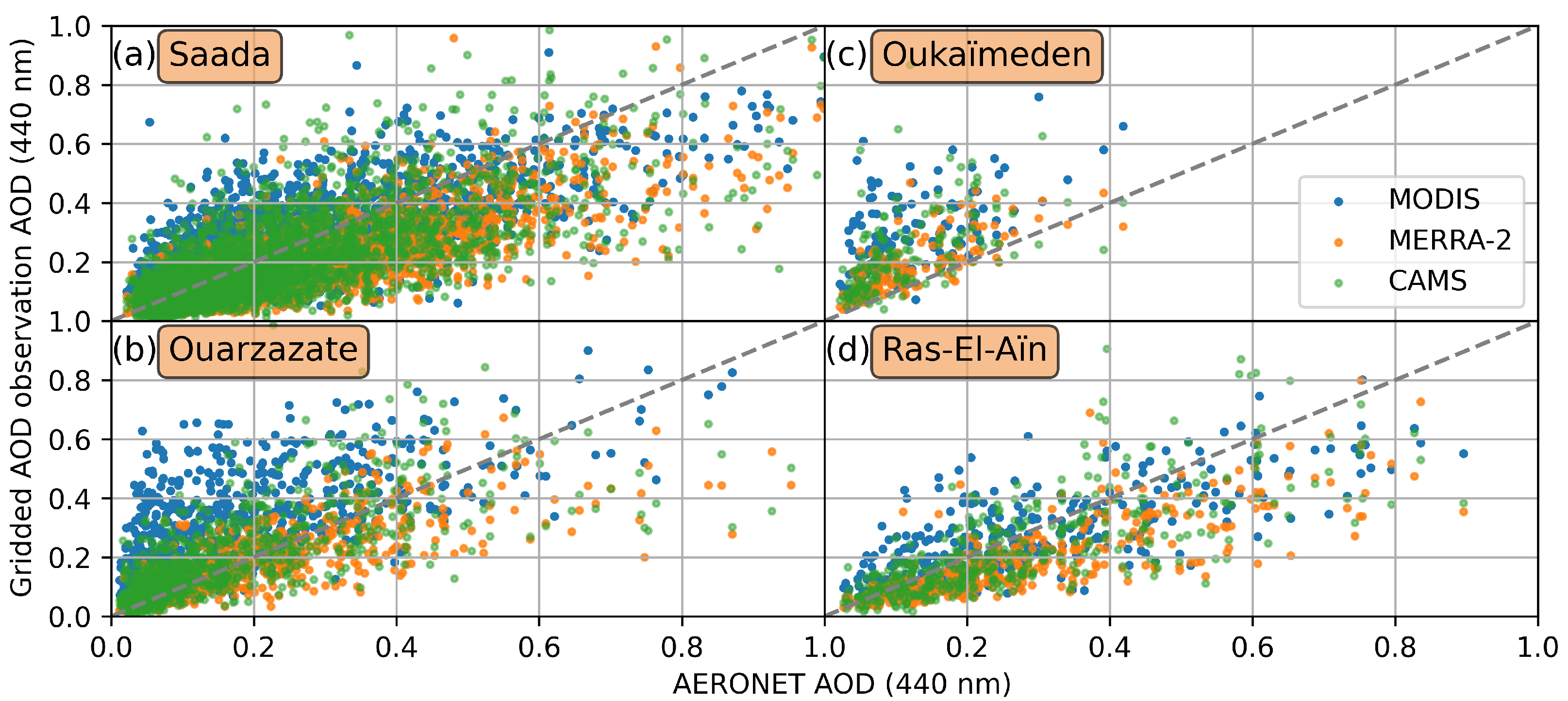 Atmosphere 13 00923 g005 Atmosphere 13 00923 g005