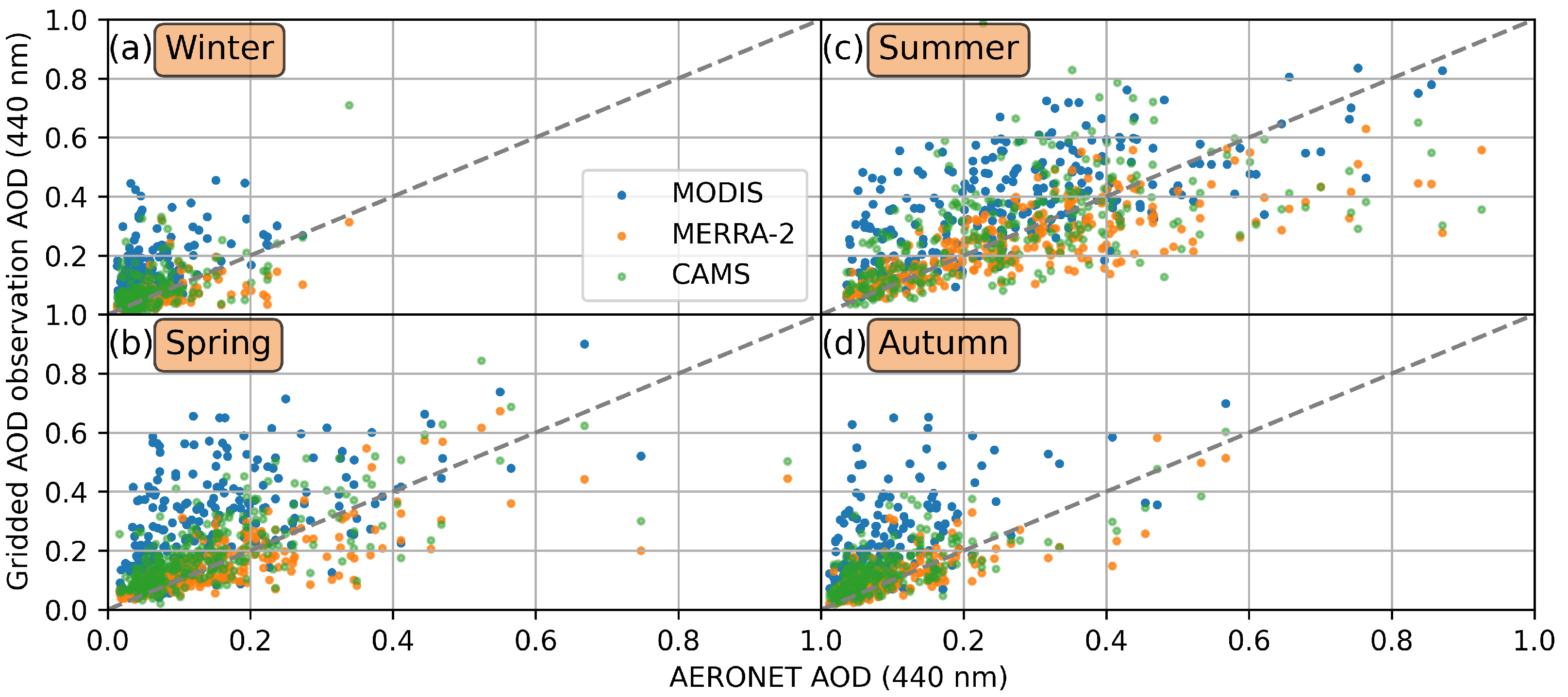 Atmosphere 13 00923 g007 Atmosphere 13 00923 g007