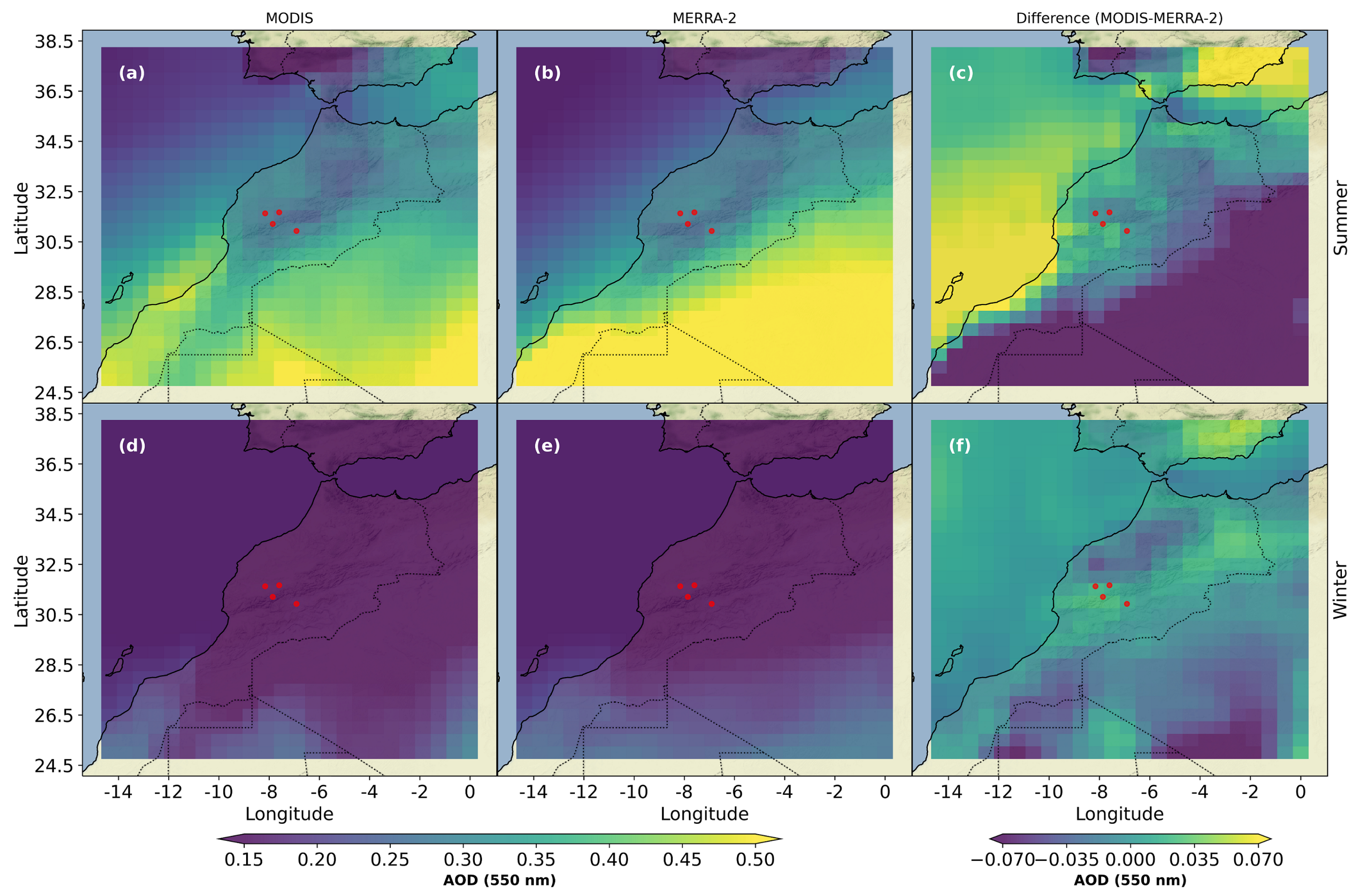 Atmosphere 13 00923 g008 Atmosphere 13 00923 g008