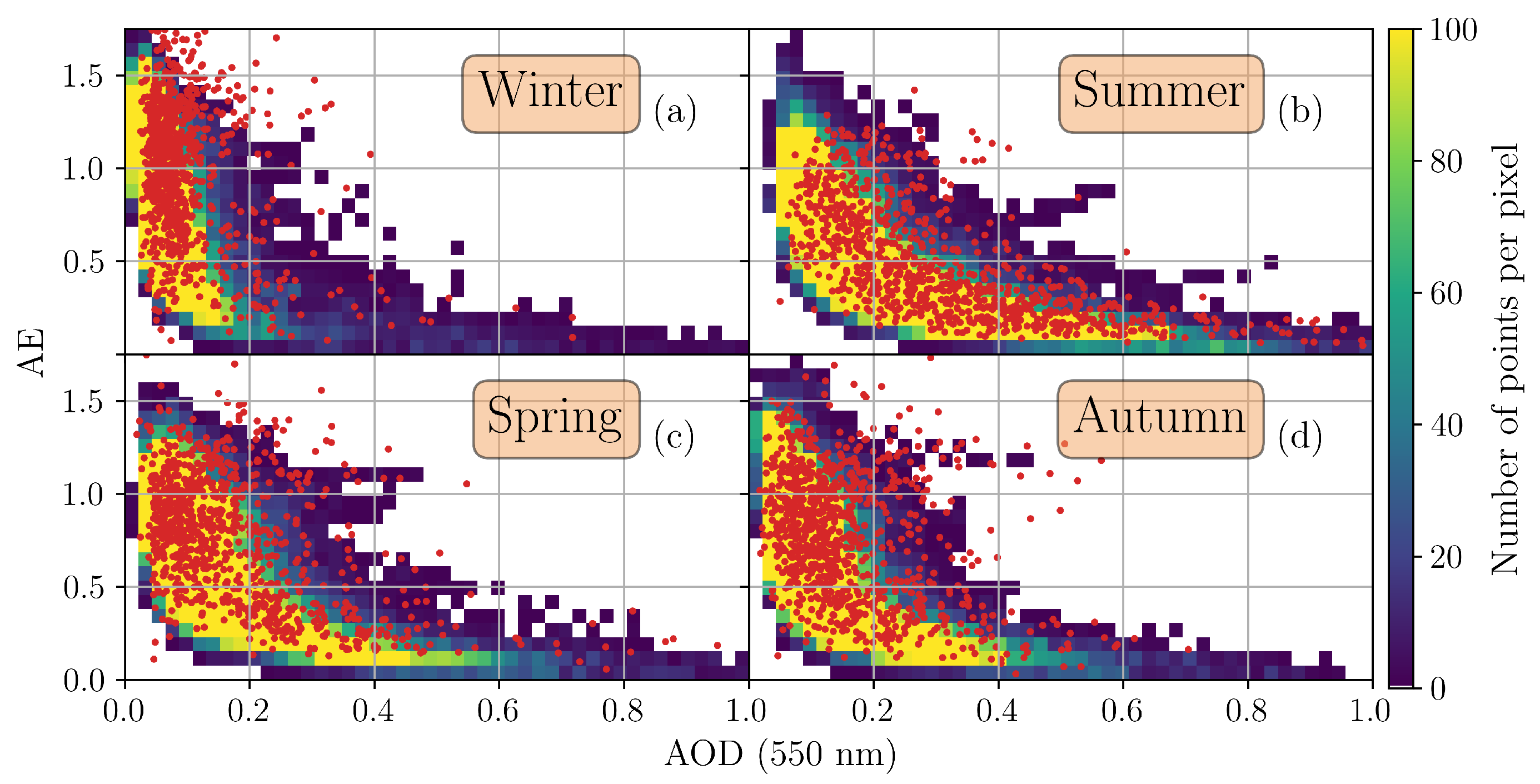 Atmosphere 13 00923 g009 Atmosphere 13 00923 g009