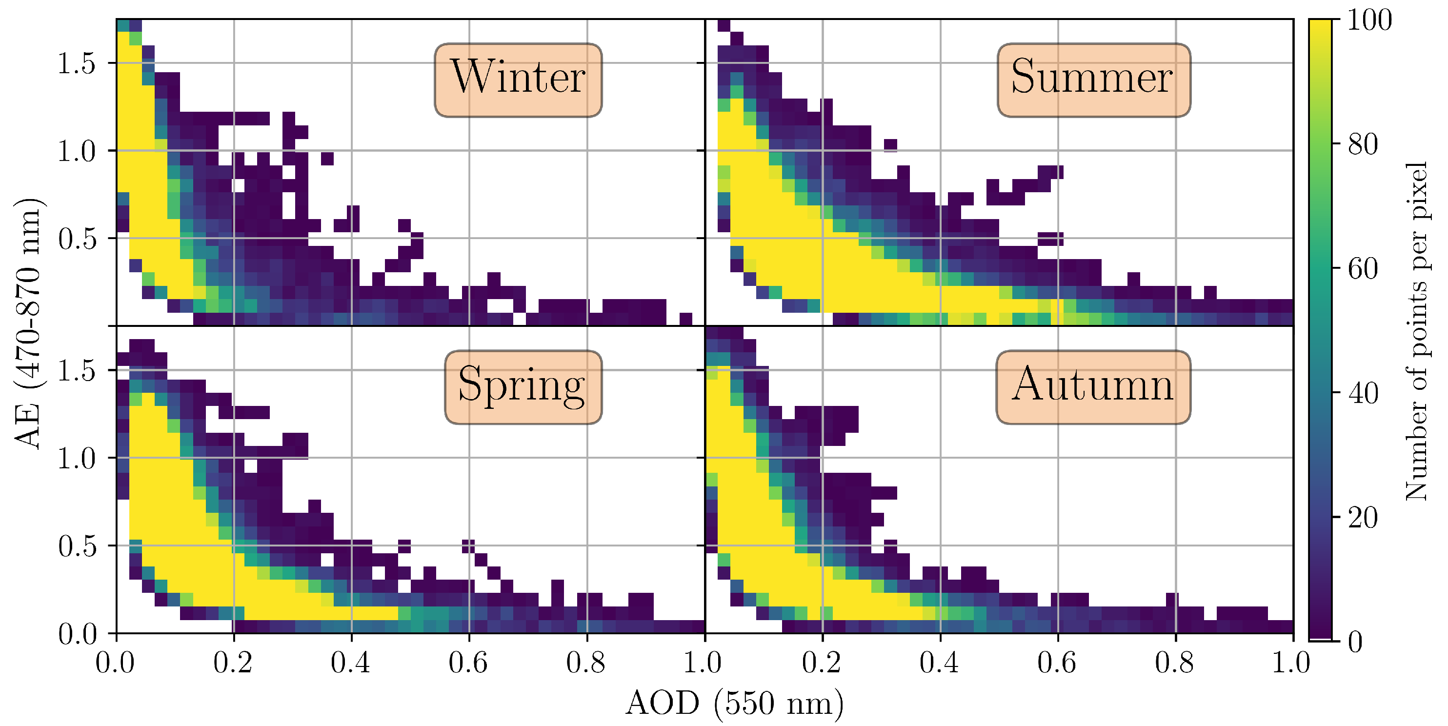 Atmosphere 13 00923 g0a2 Atmosphere 13 00923 g0a2