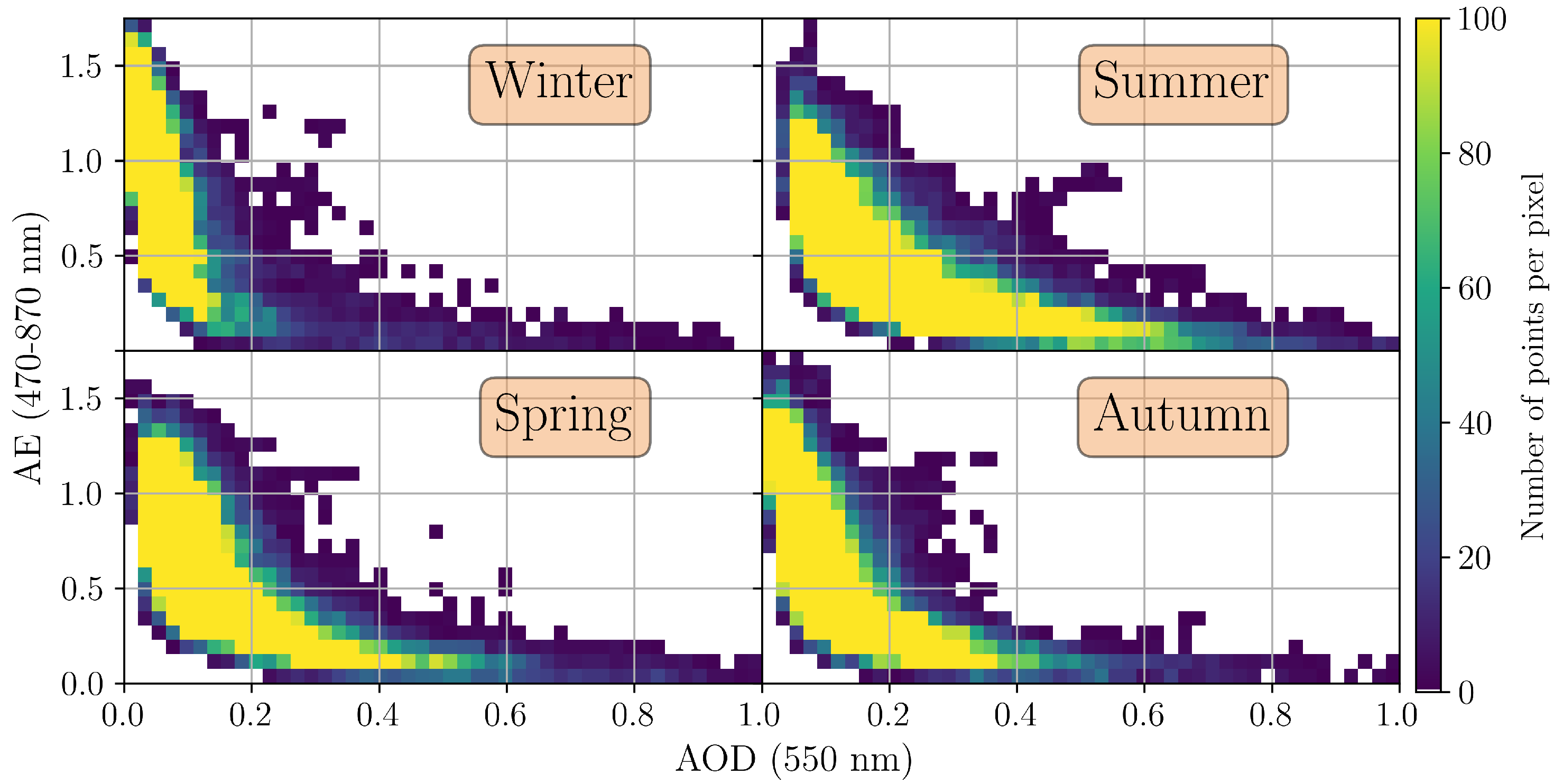 Atmosphere 13 00923 g0a3 Atmosphere 13 00923 g0a3