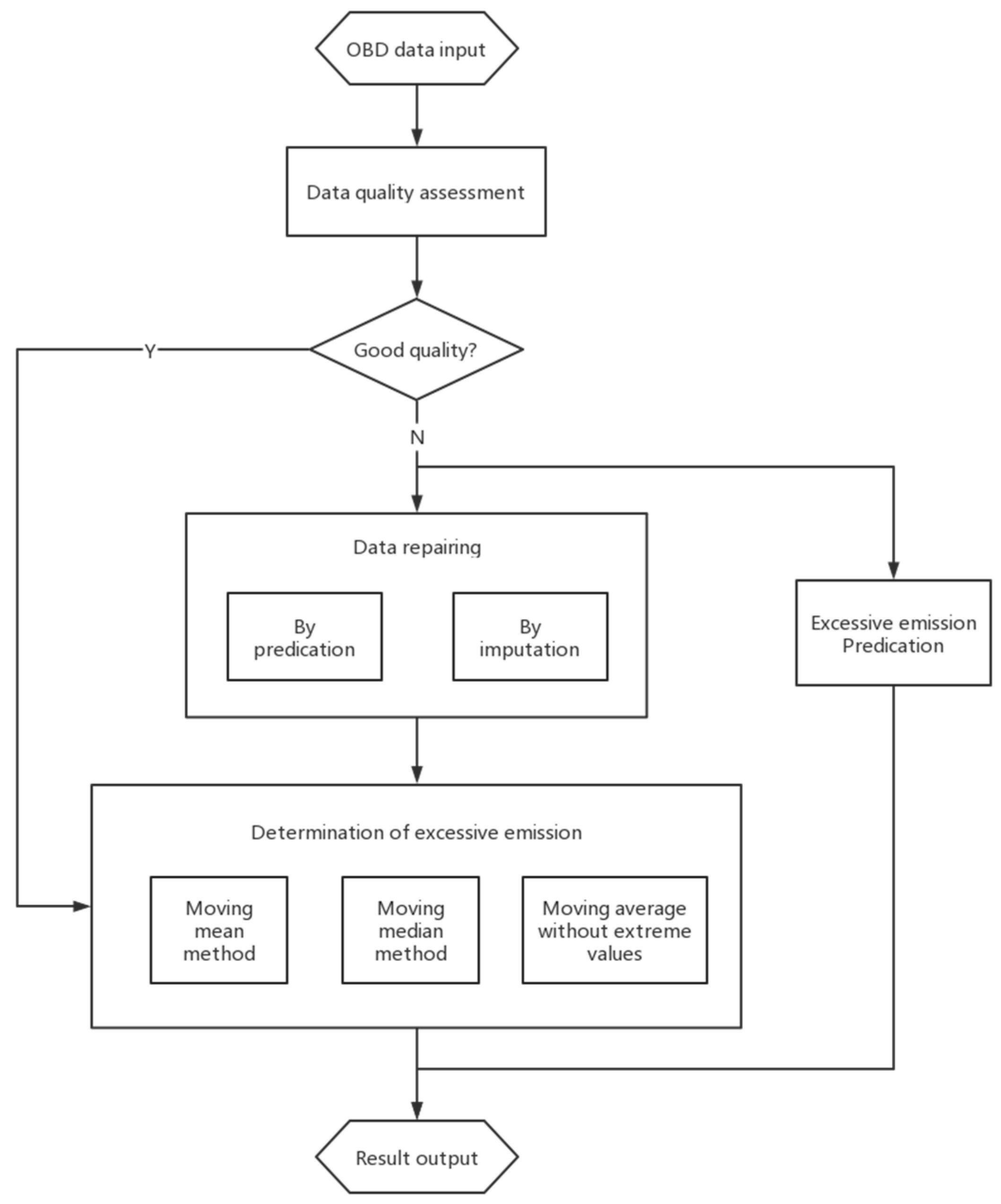 Atmosphere 13 00924 g001 550