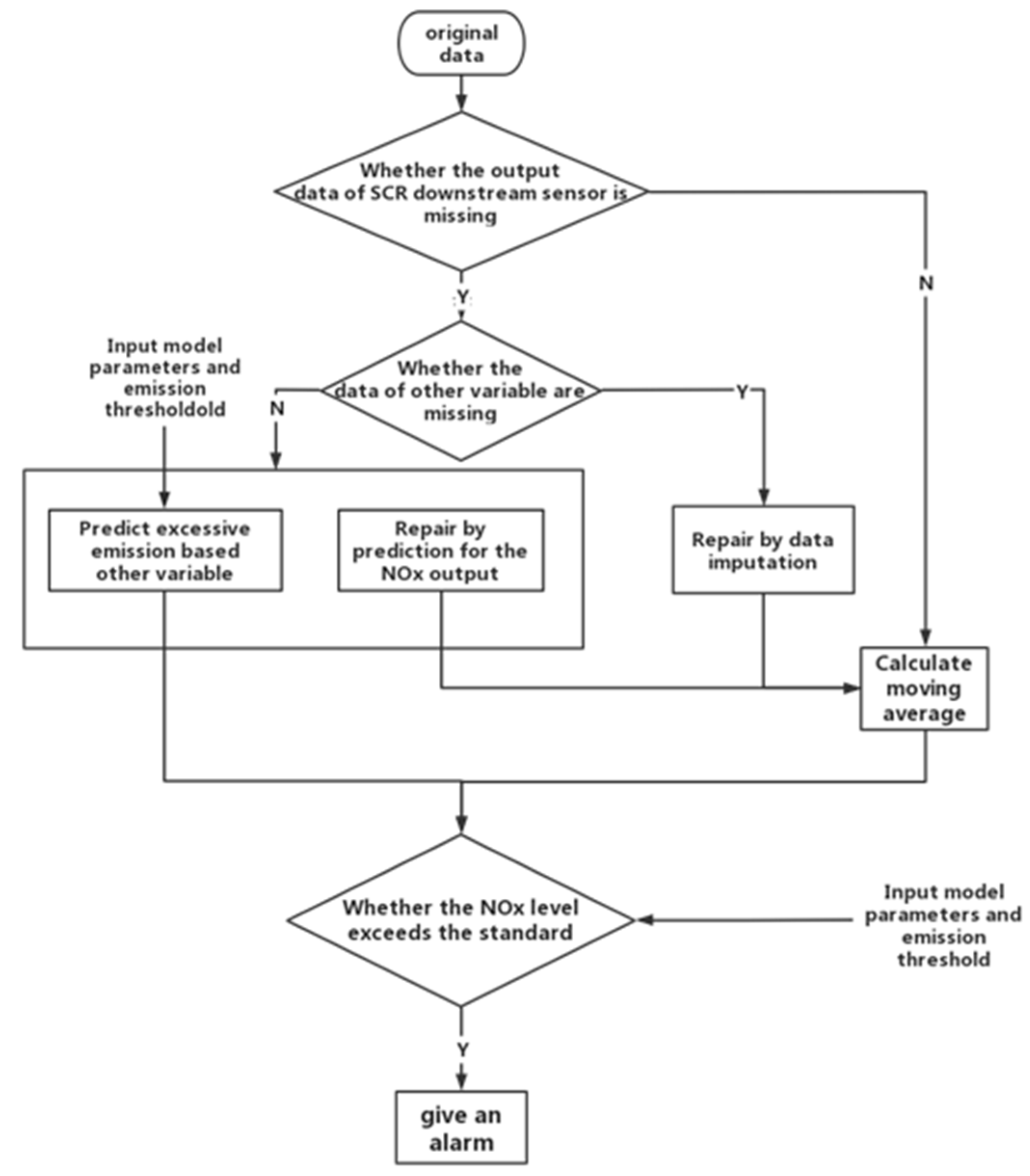 Atmosphere 13 00924 g002 550