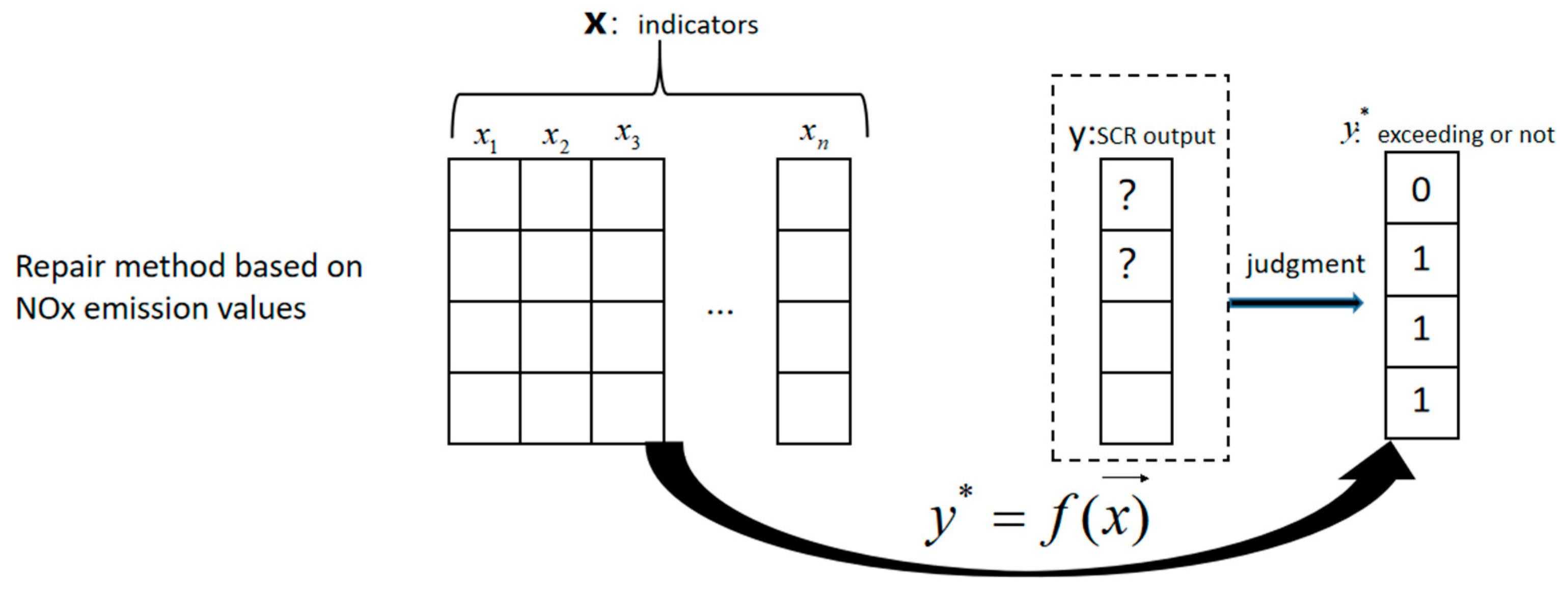 Atmosphere 13 00924 g003 550