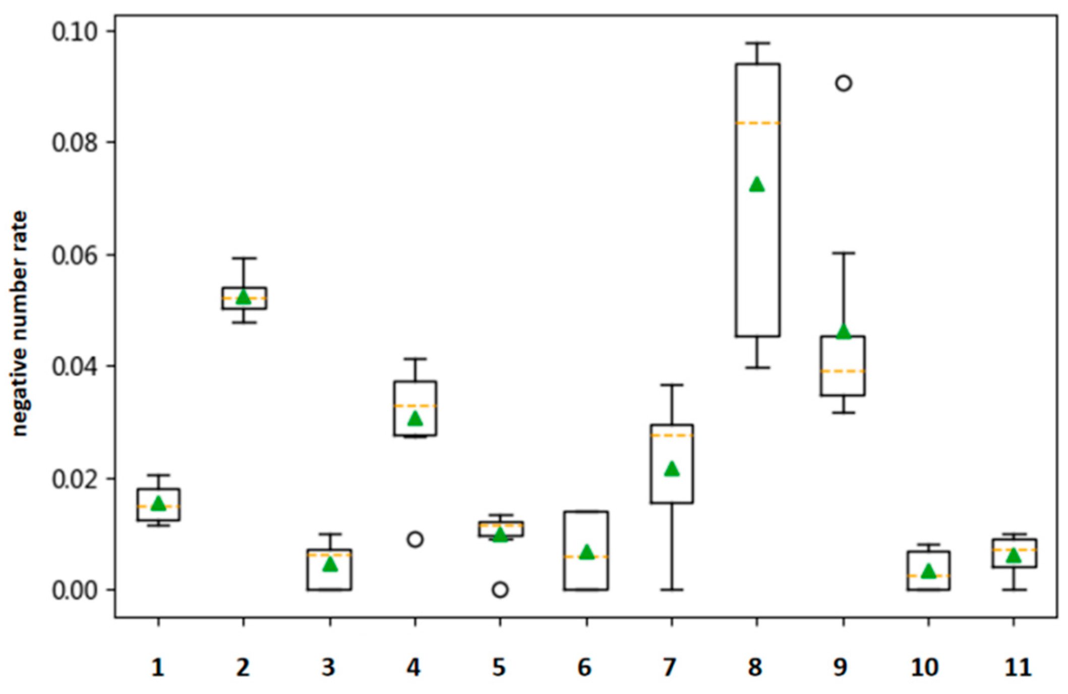 Atmosphere 13 00924 g006 550