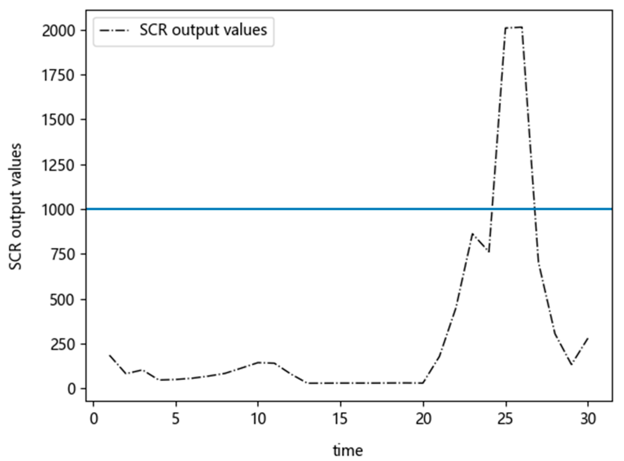 Atmosphere 13 00924 g007 550