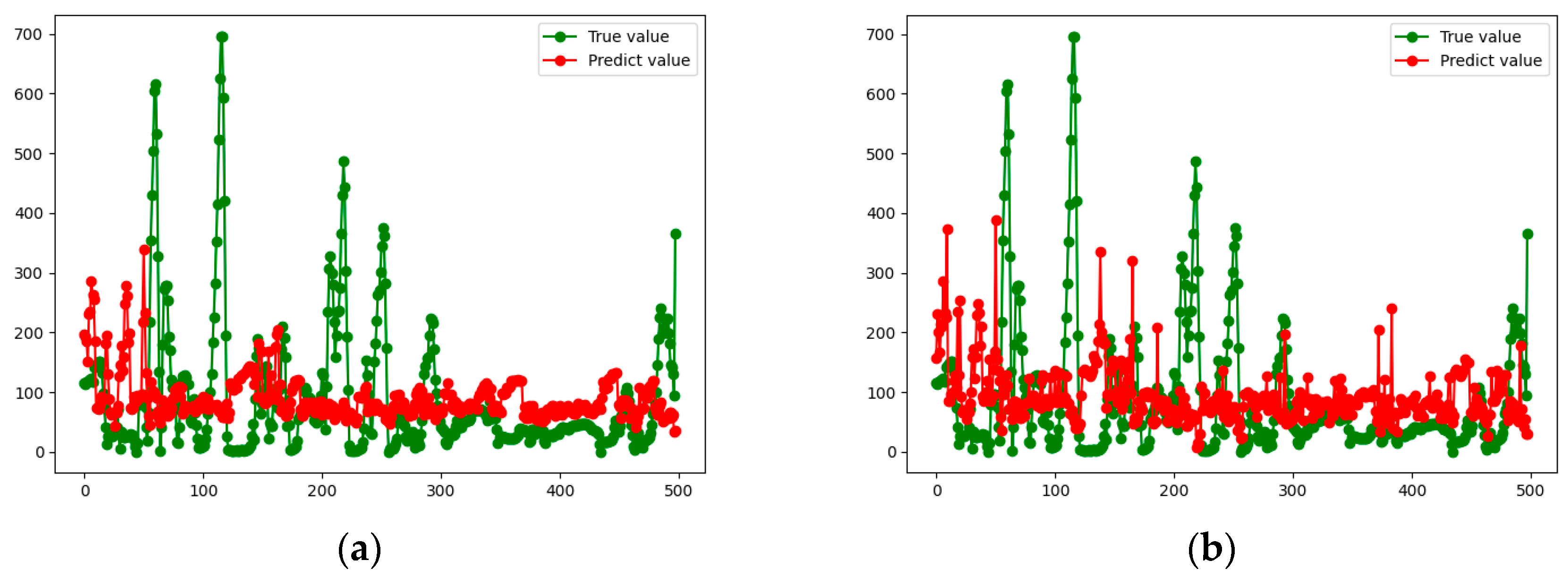Atmosphere 13 00924 g009 550
