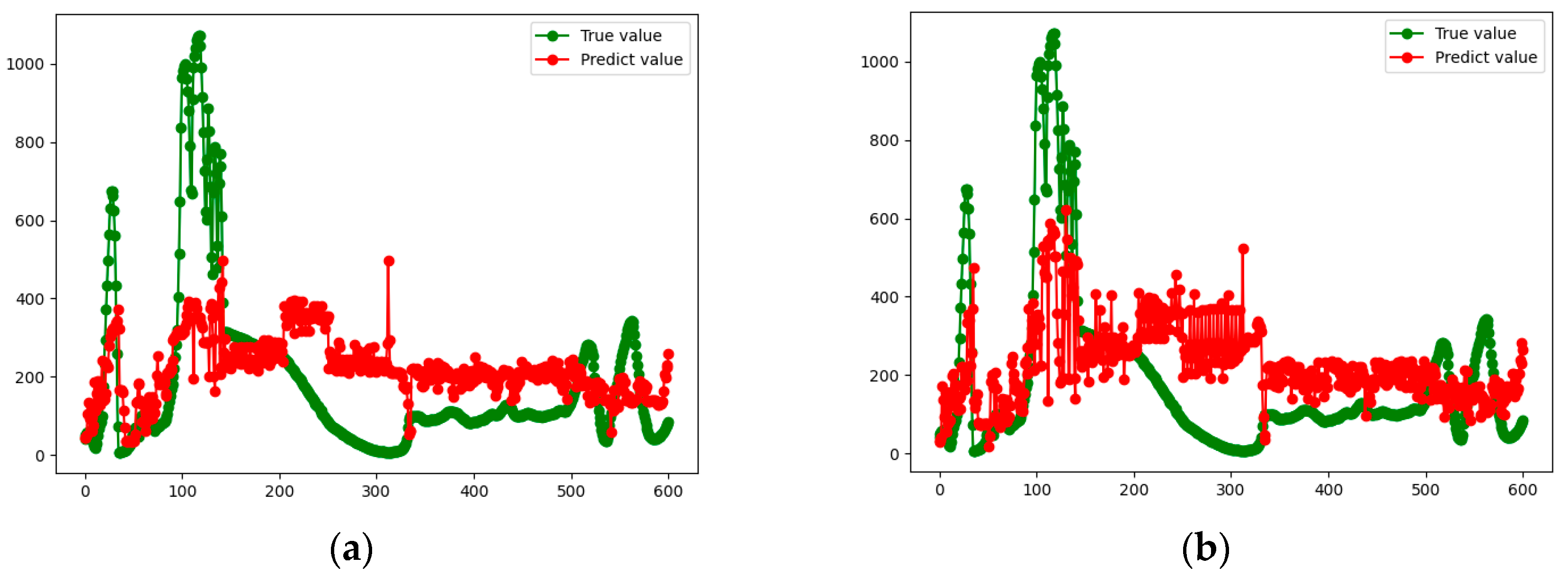 Atmosphere 13 00924 g010 550