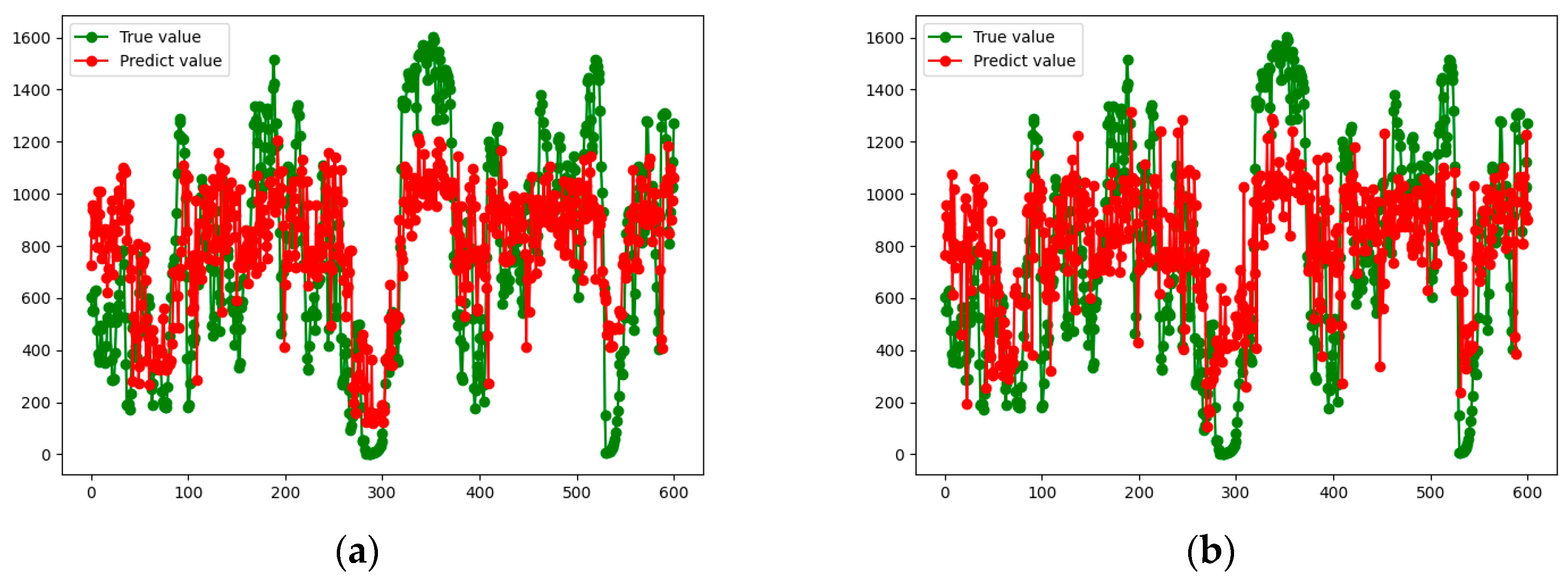 Atmosphere 13 00924 g011 550