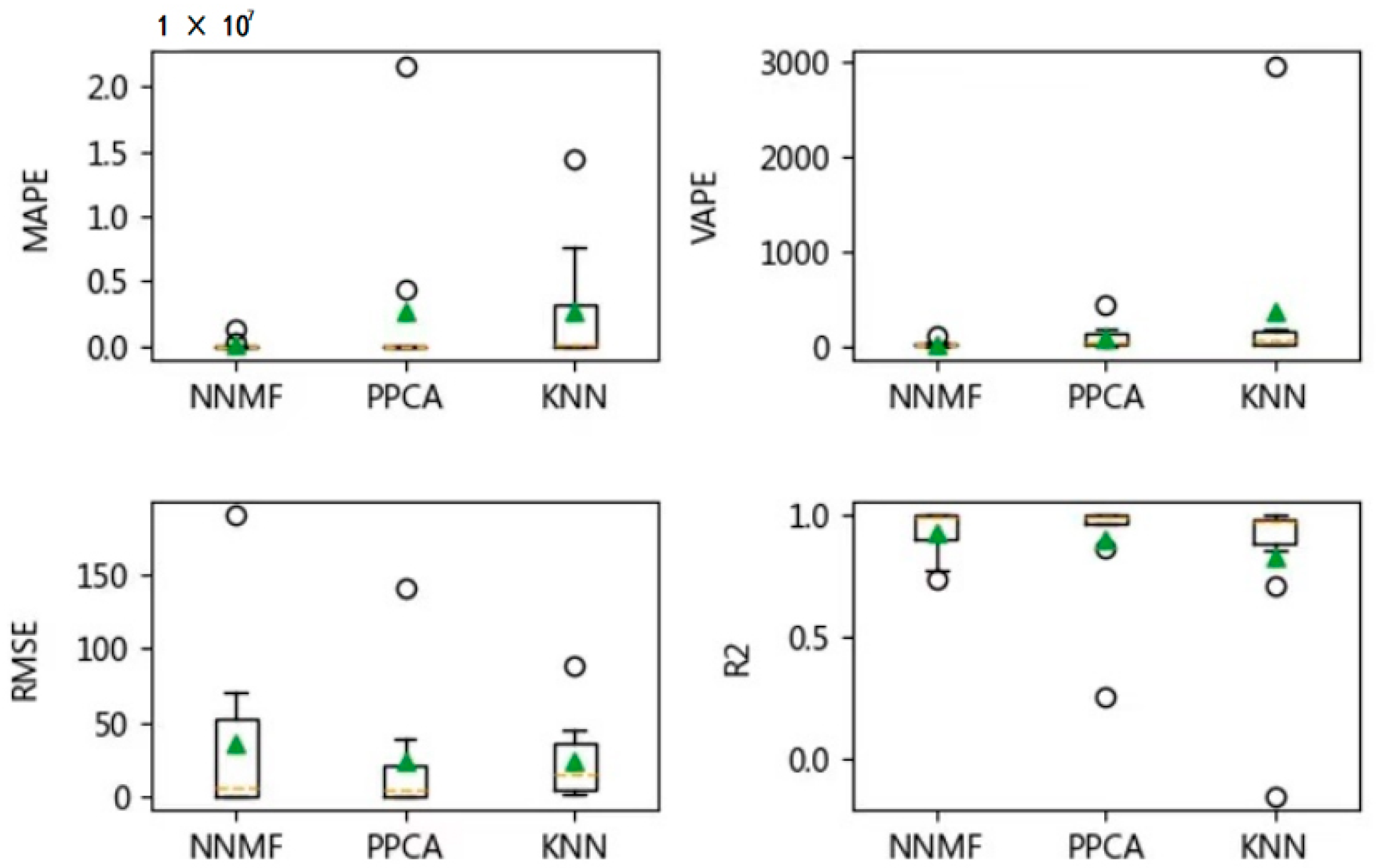 Atmosphere 13 00924 g012 550