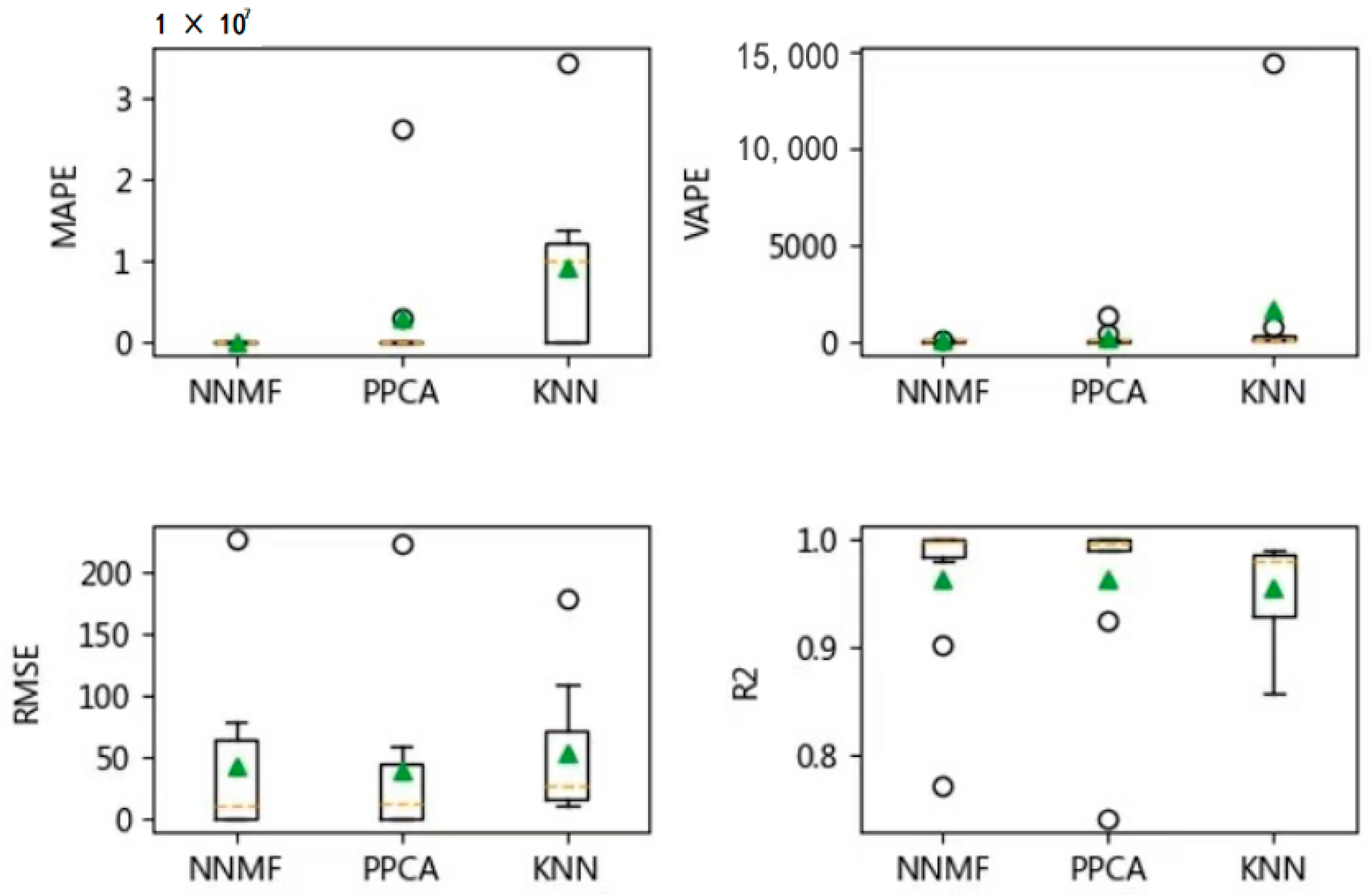 Atmosphere 13 00924 g014 550