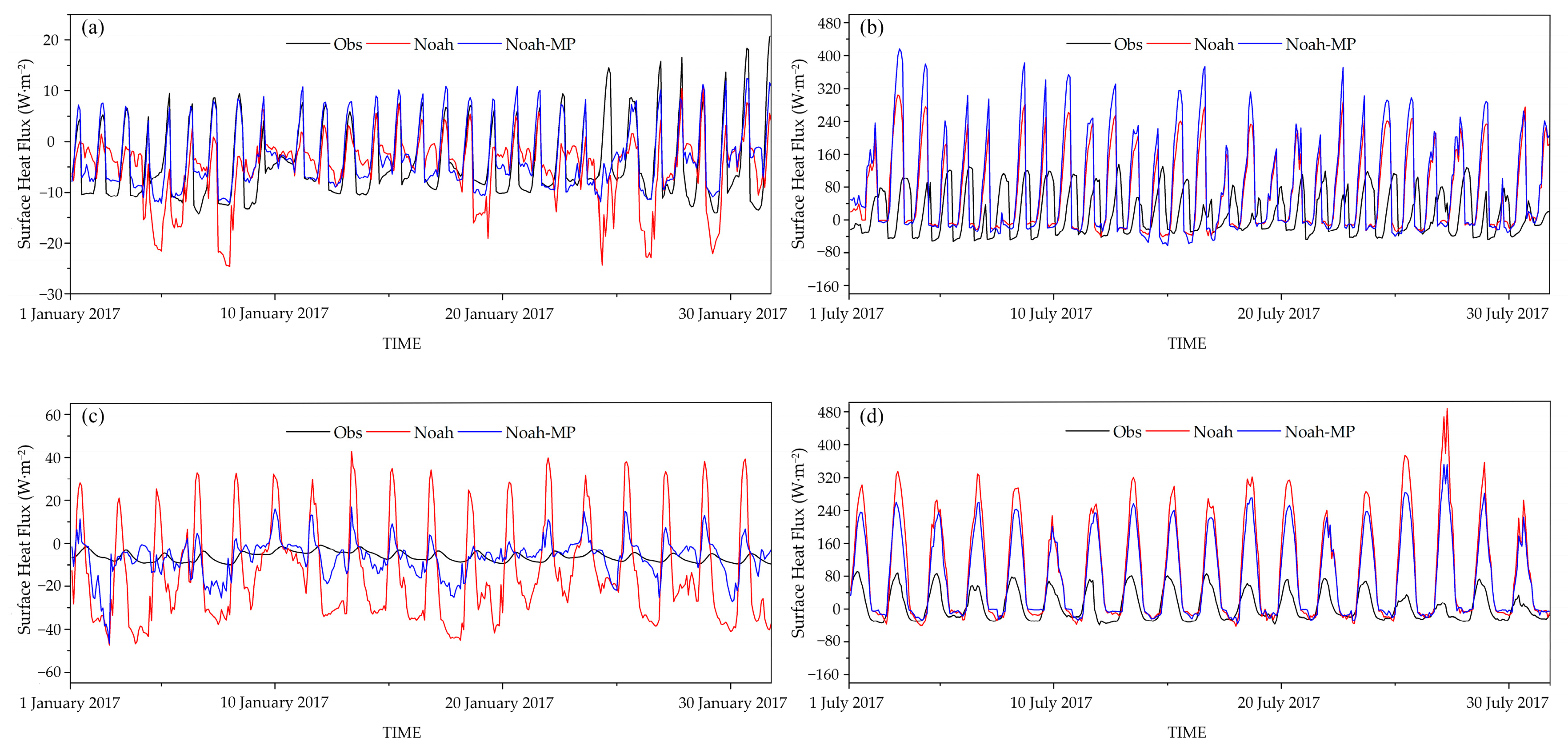 Atmosphere 13 00927 g003