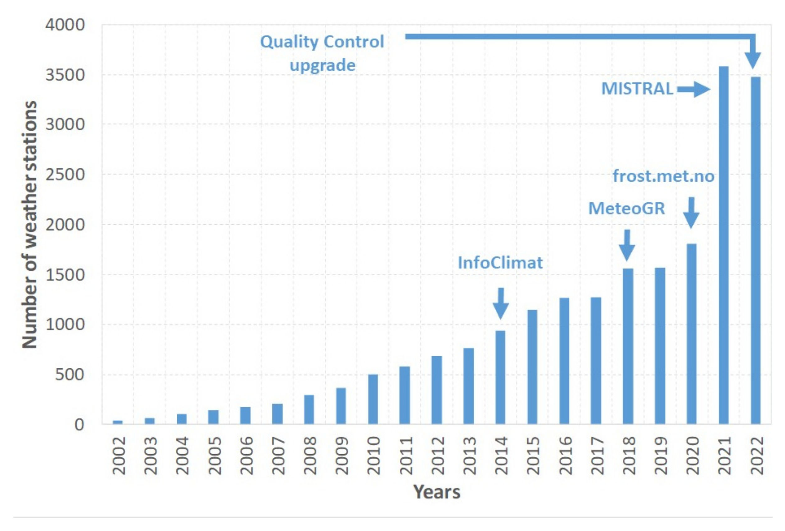 Atmosphere 13 00928 g002 550