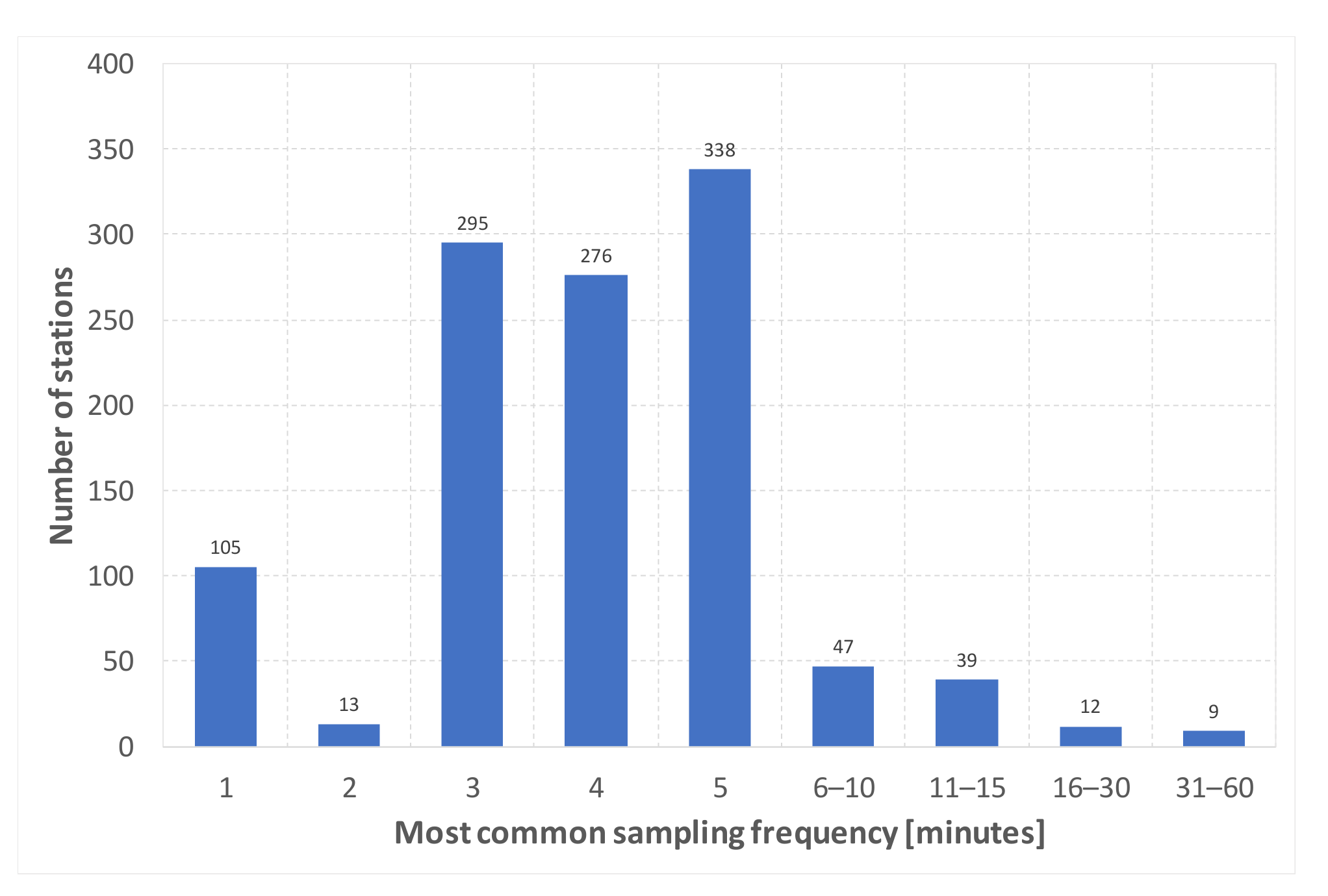 Atmosphere 13 00928 g003 550
