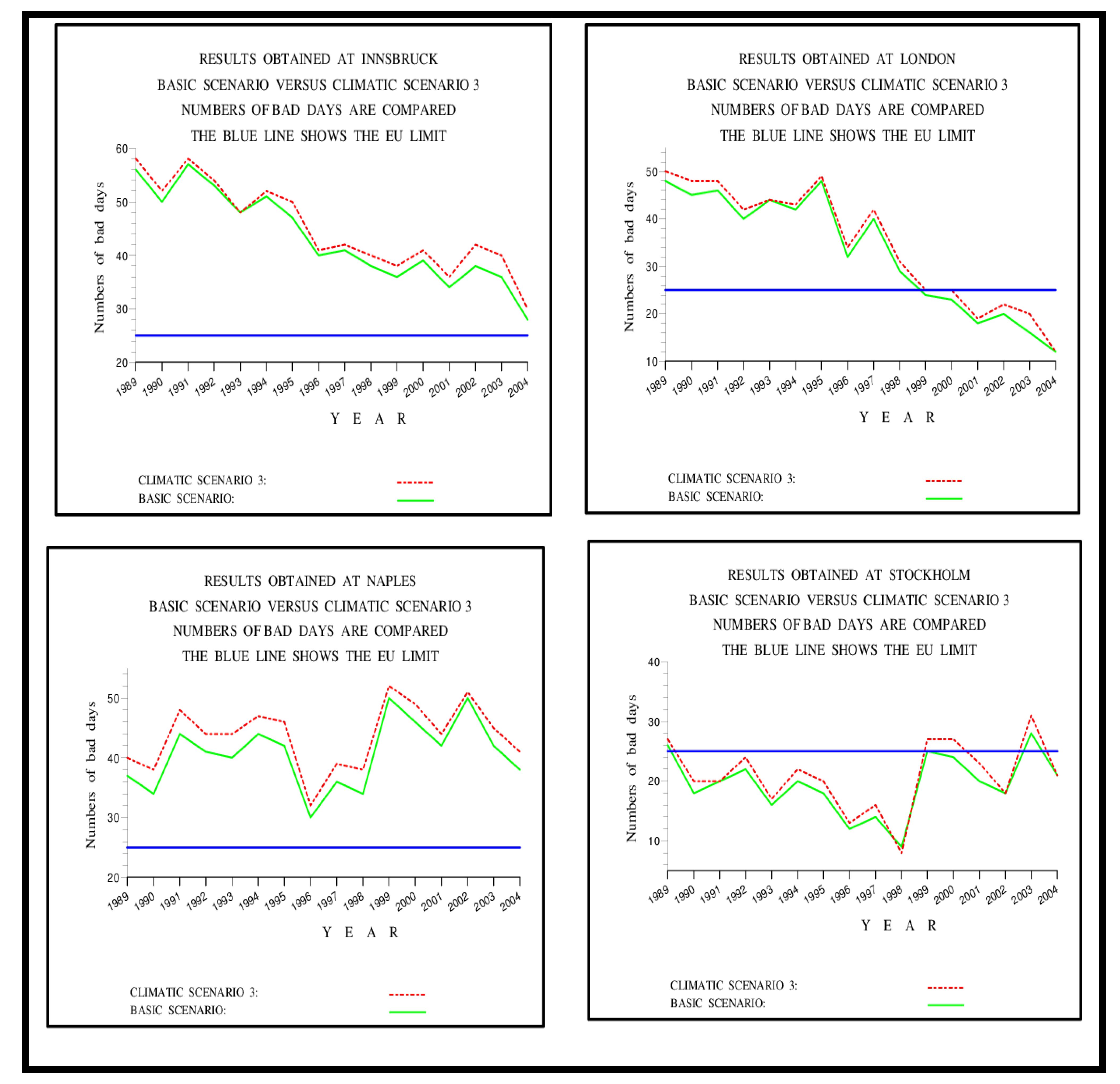 Atmosphere 13 00932 g004 Atmosphere 13 00932 g004