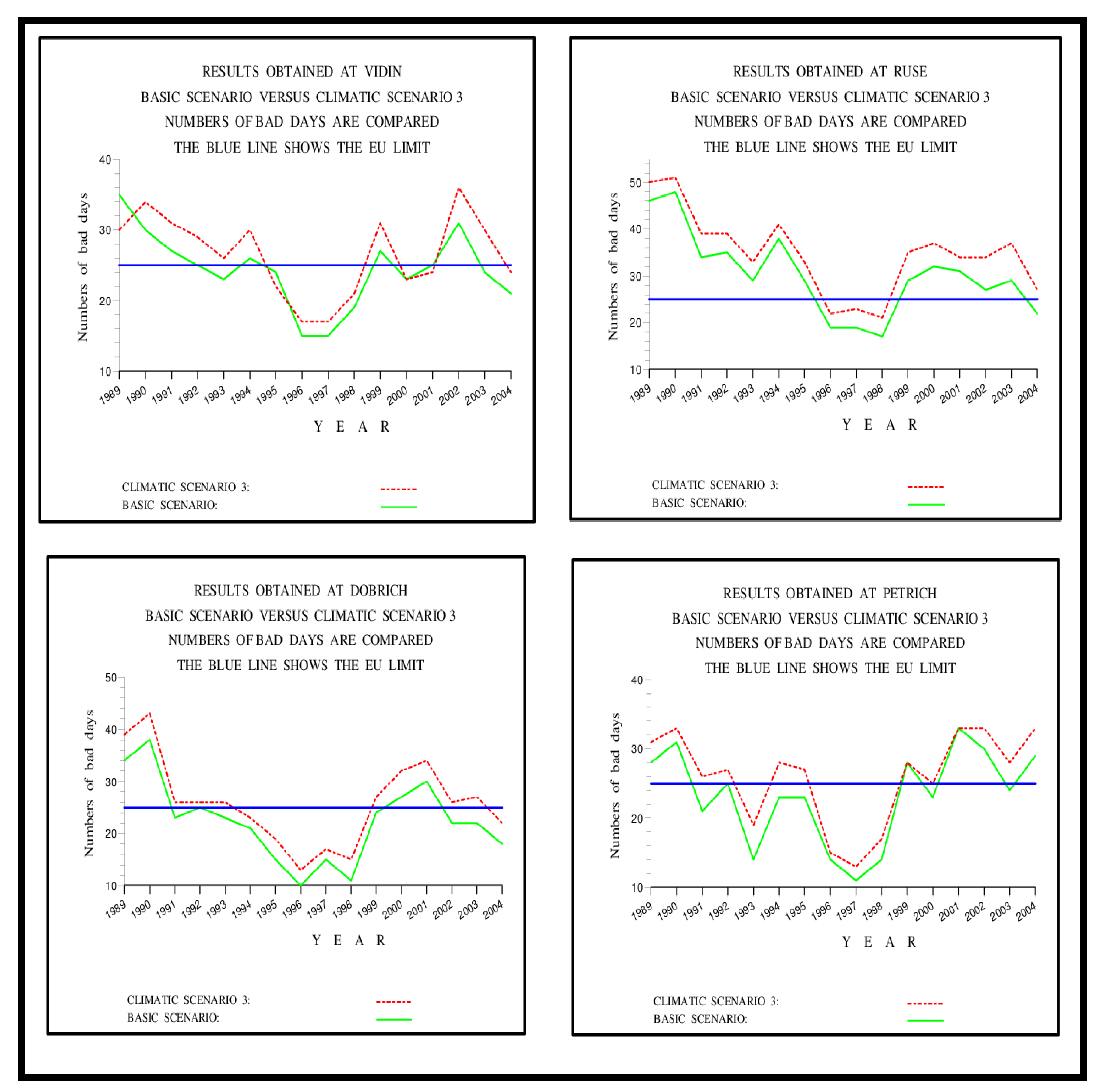 Atmosphere 13 00932 g010 Atmosphere 13 00932 g010