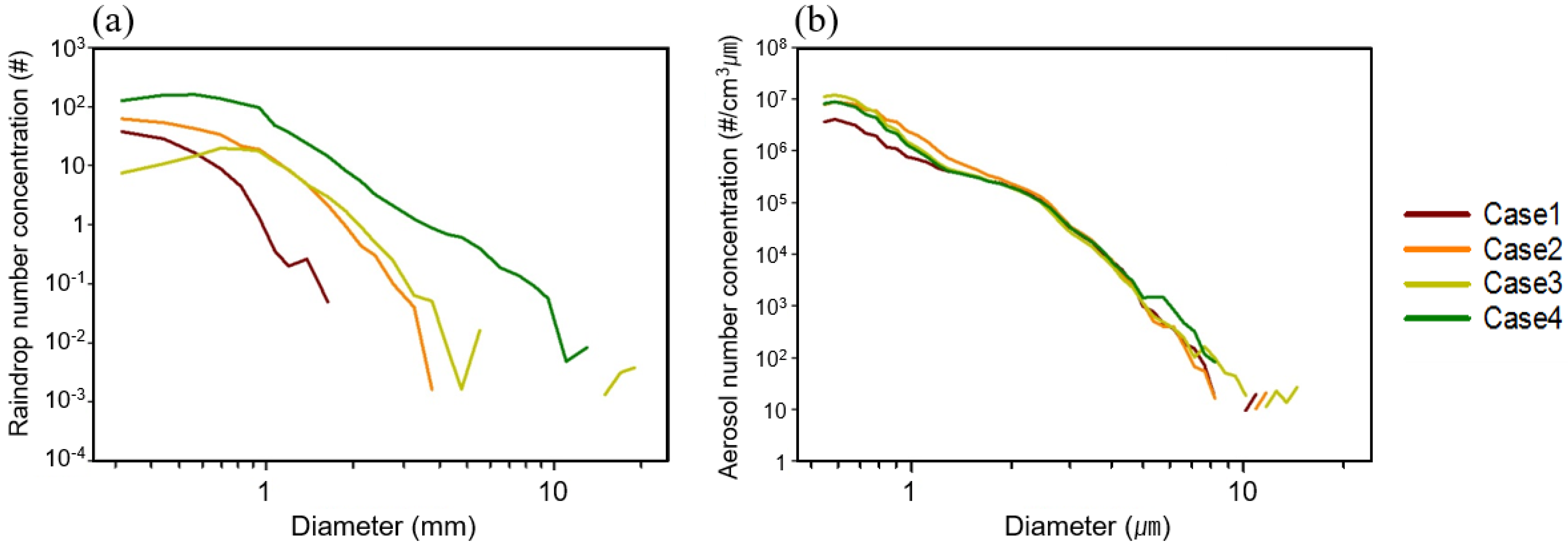 Atmosphere 13 00933 g001 Atmosphere 13 00933 g001