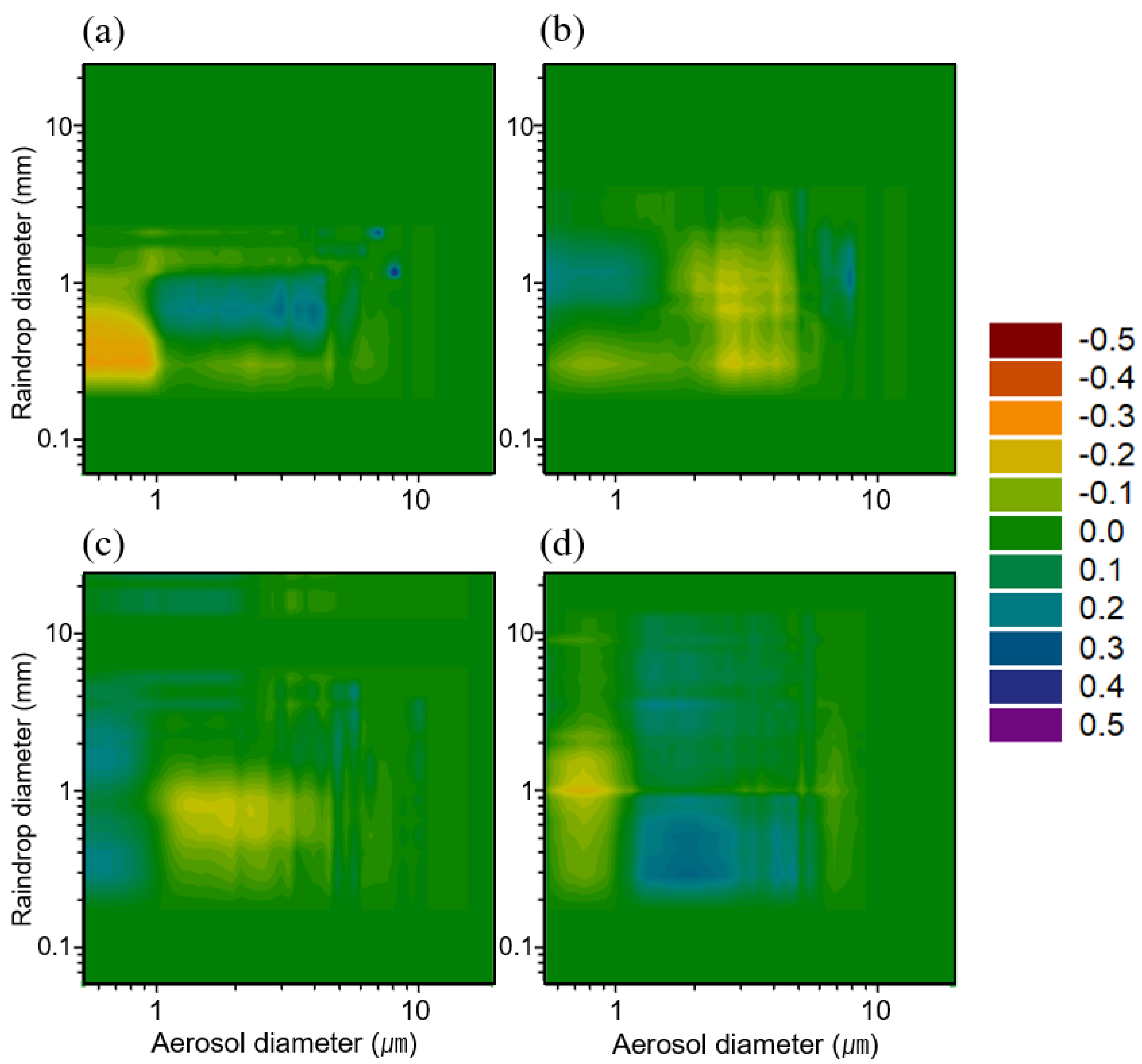 Atmosphere 13 00933 g002 Atmosphere 13 00933 g002