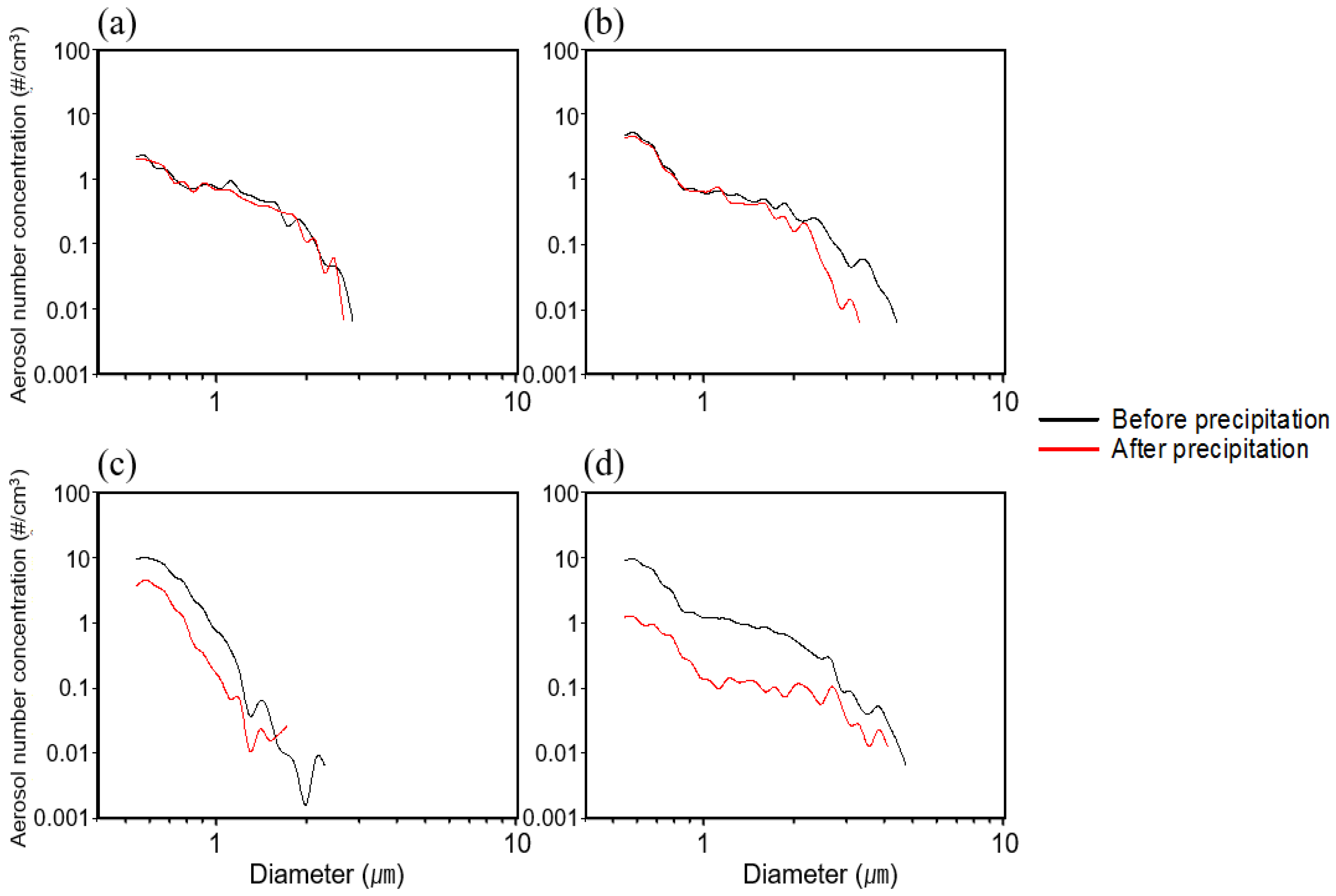 Atmosphere 13 00933 g003 Atmosphere 13 00933 g003