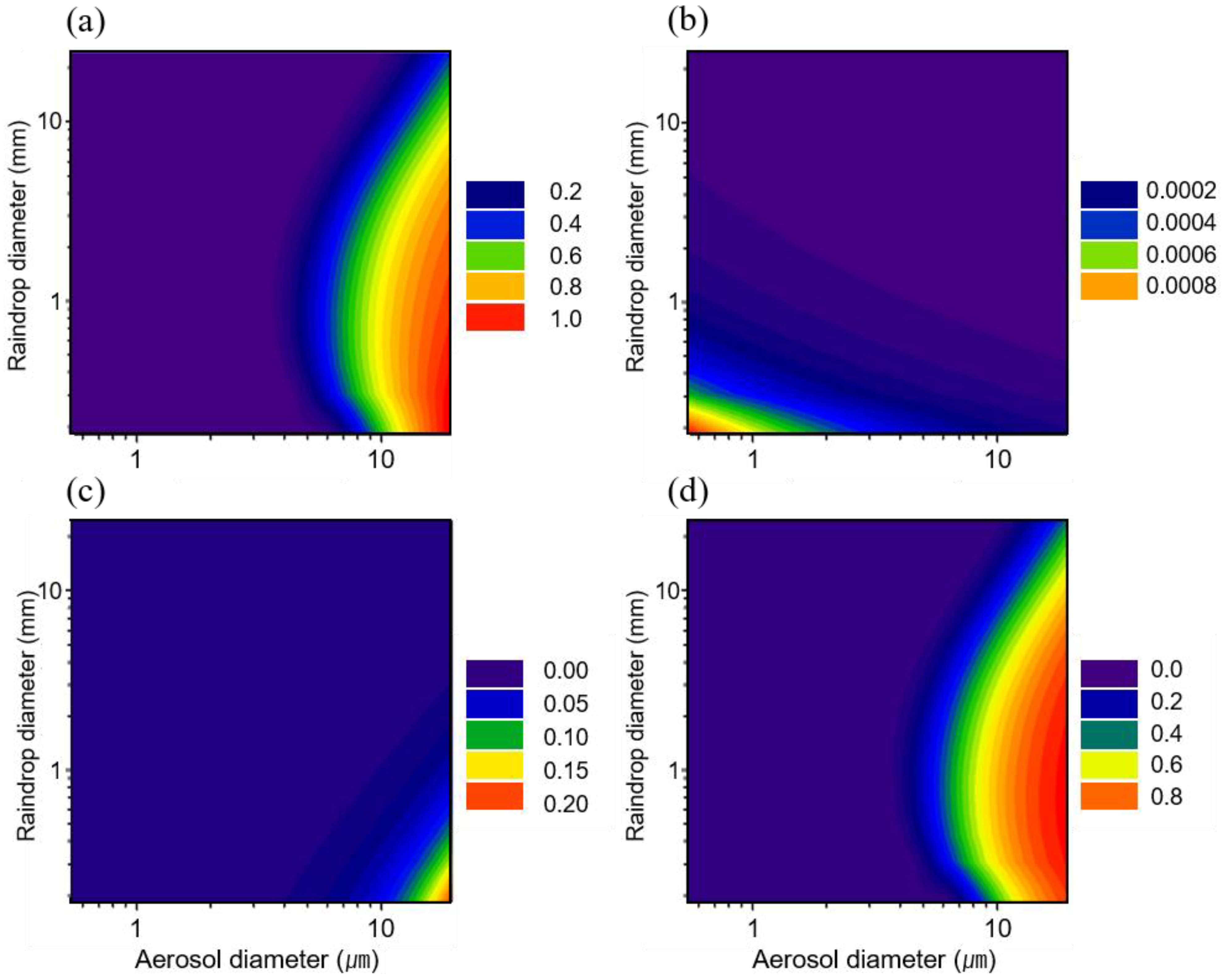 Atmosphere 13 00933 g004 Atmosphere 13 00933 g004