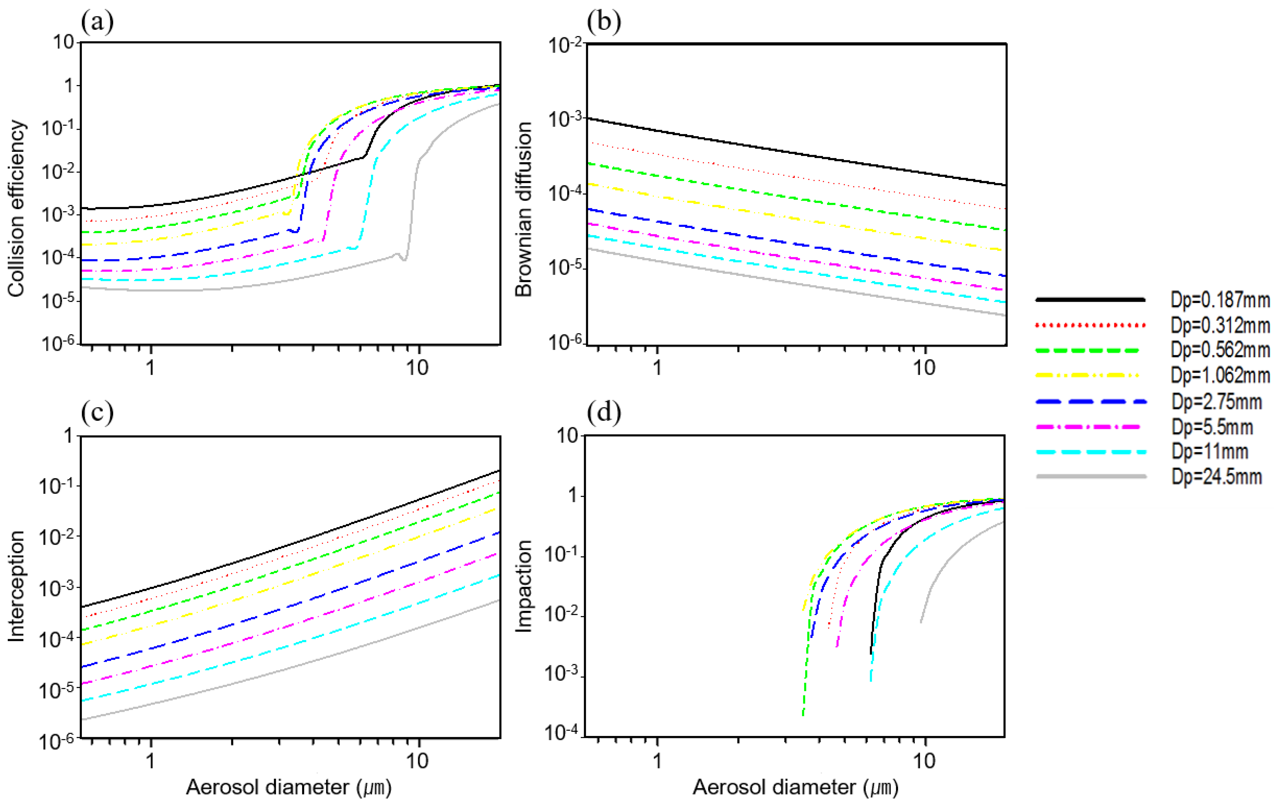 Atmosphere 13 00933 g005 Atmosphere 13 00933 g005