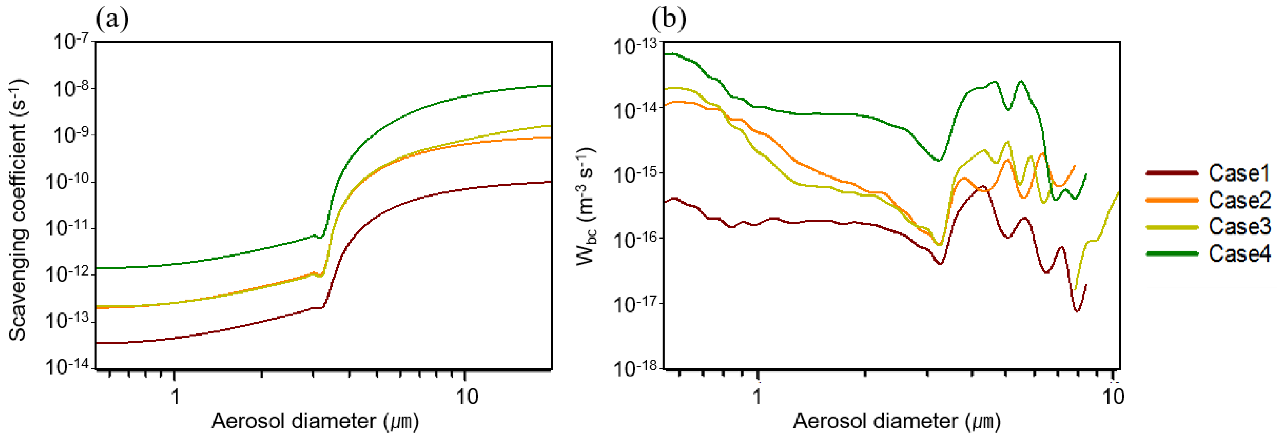 Atmosphere 13 00933 g006 Atmosphere 13 00933 g006