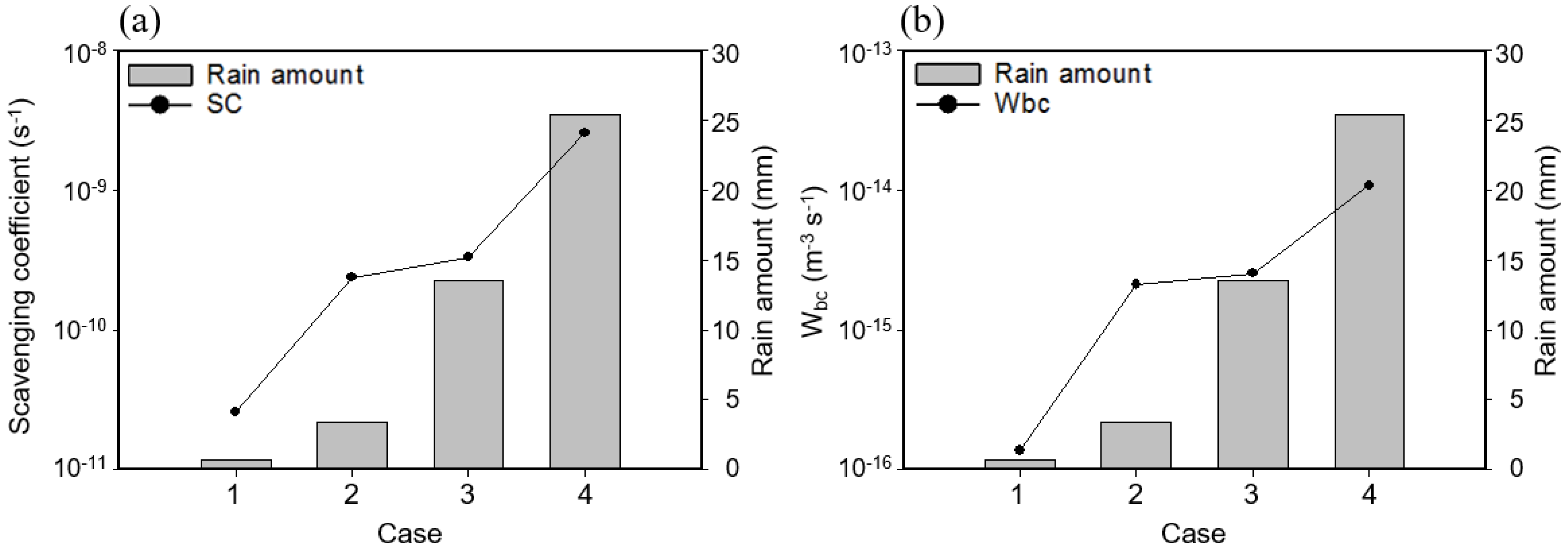 Atmosphere 13 00933 g007 Atmosphere 13 00933 g007