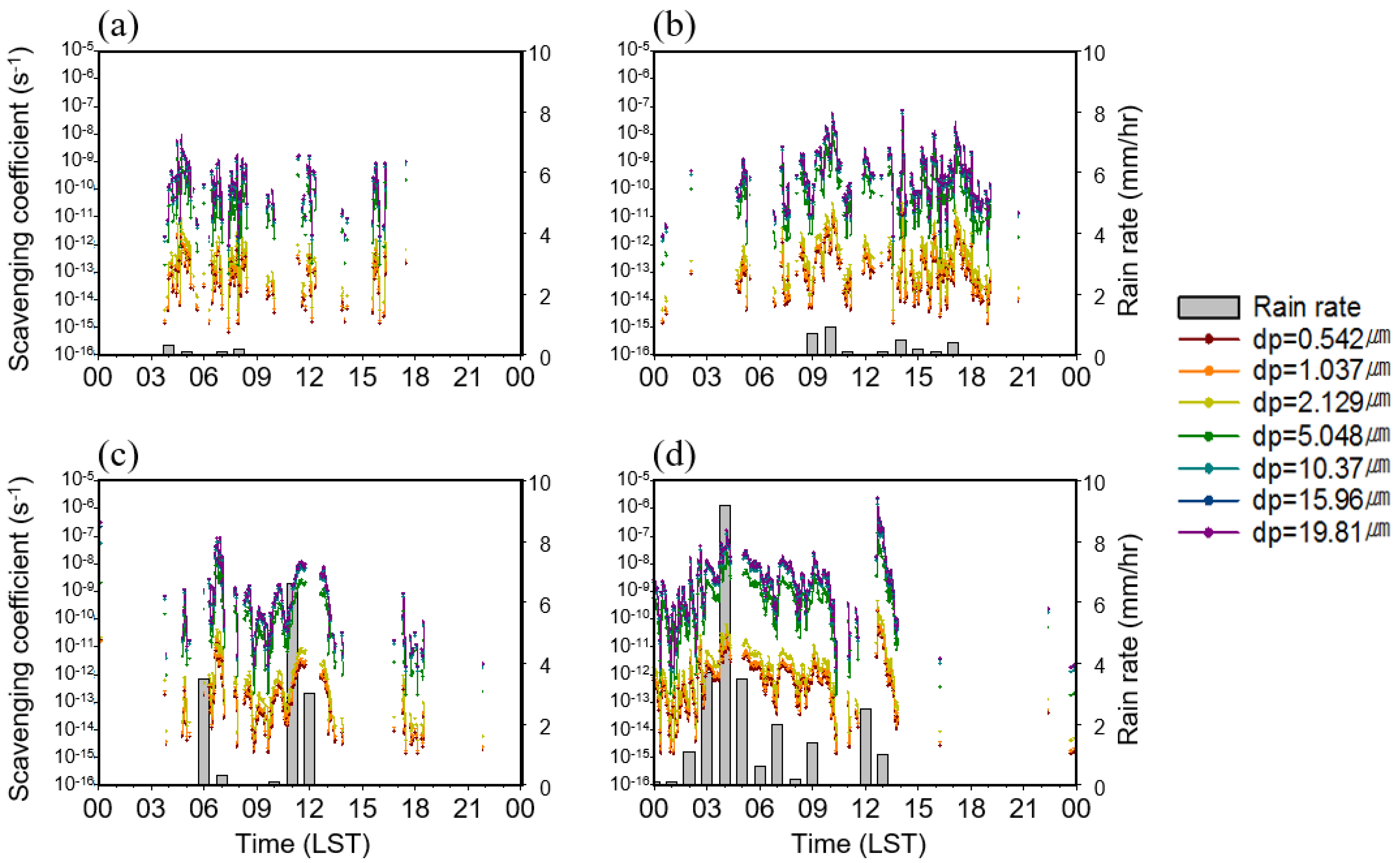 Atmosphere 13 00933 g008 Atmosphere 13 00933 g008
